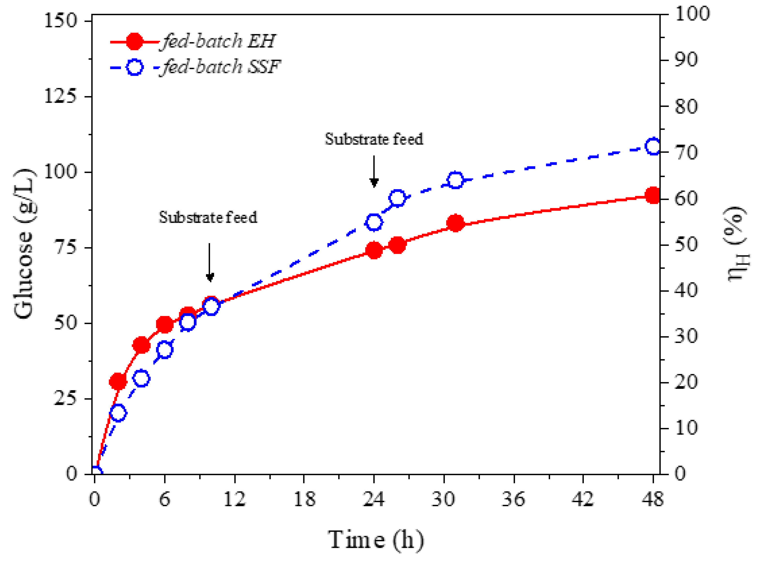 Energies 13 02090 g005