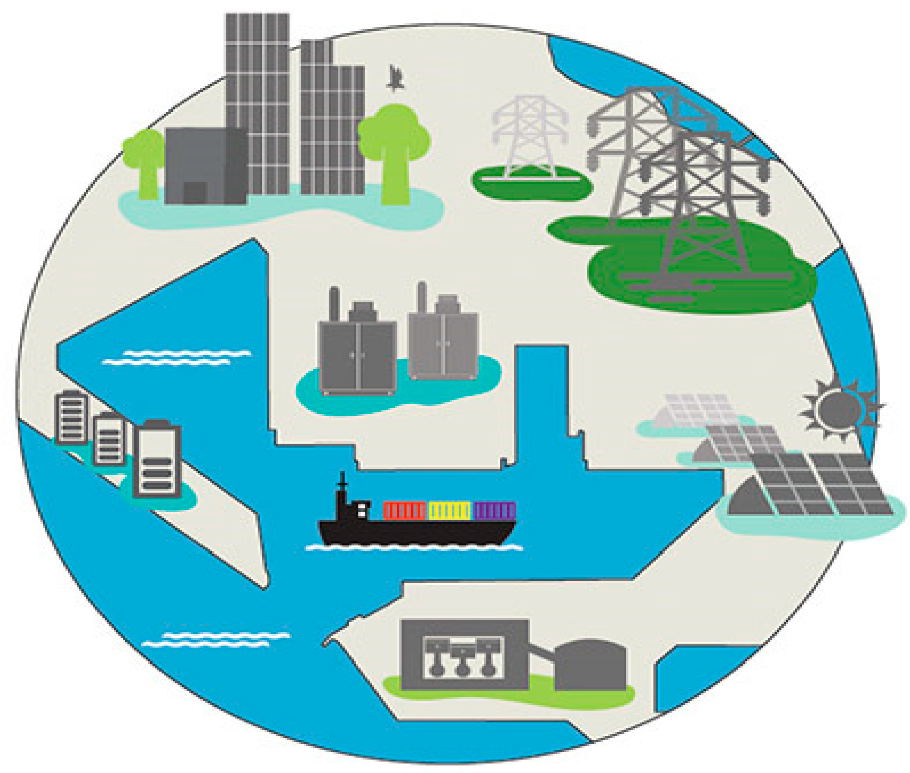 Energies 13 02091 g003