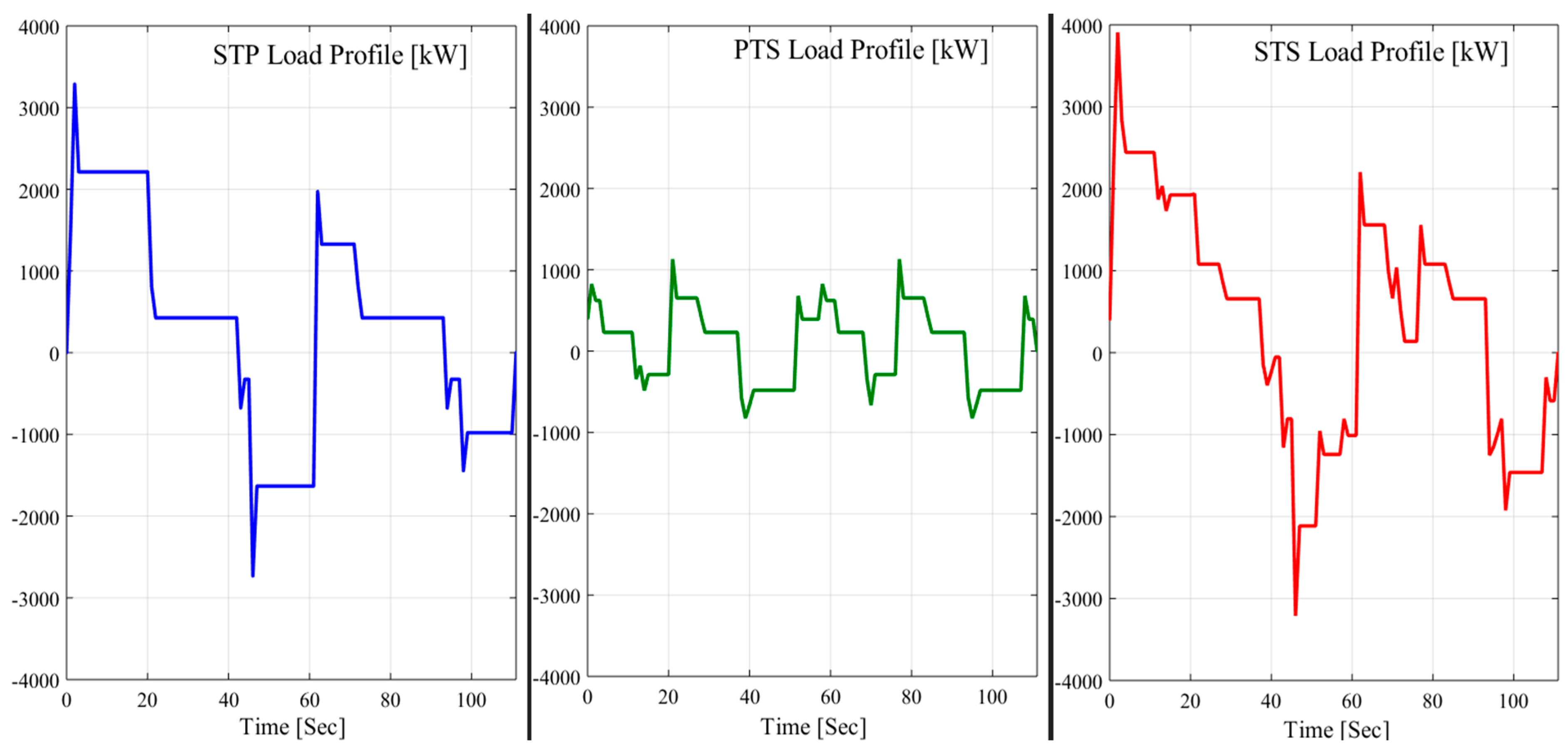 Energies 13 02091 g006
