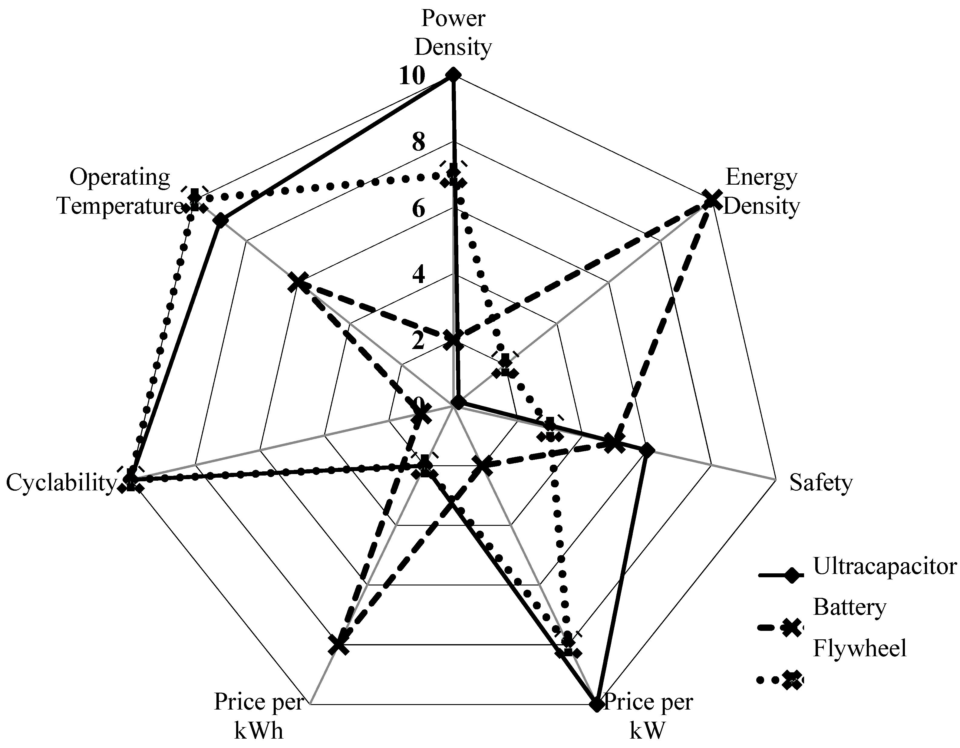 Energies 13 02091 g007