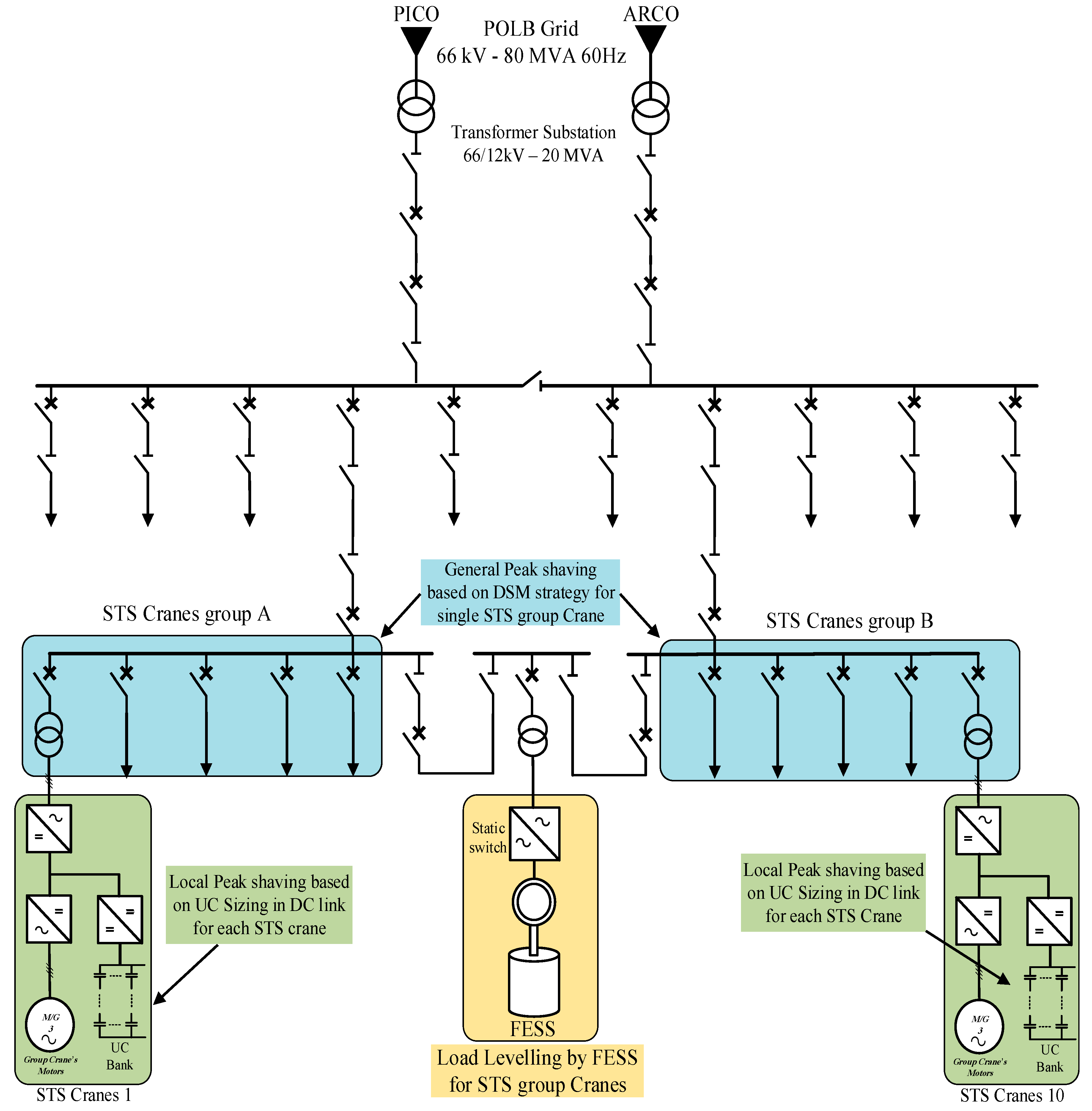 Energies 13 02091 g014