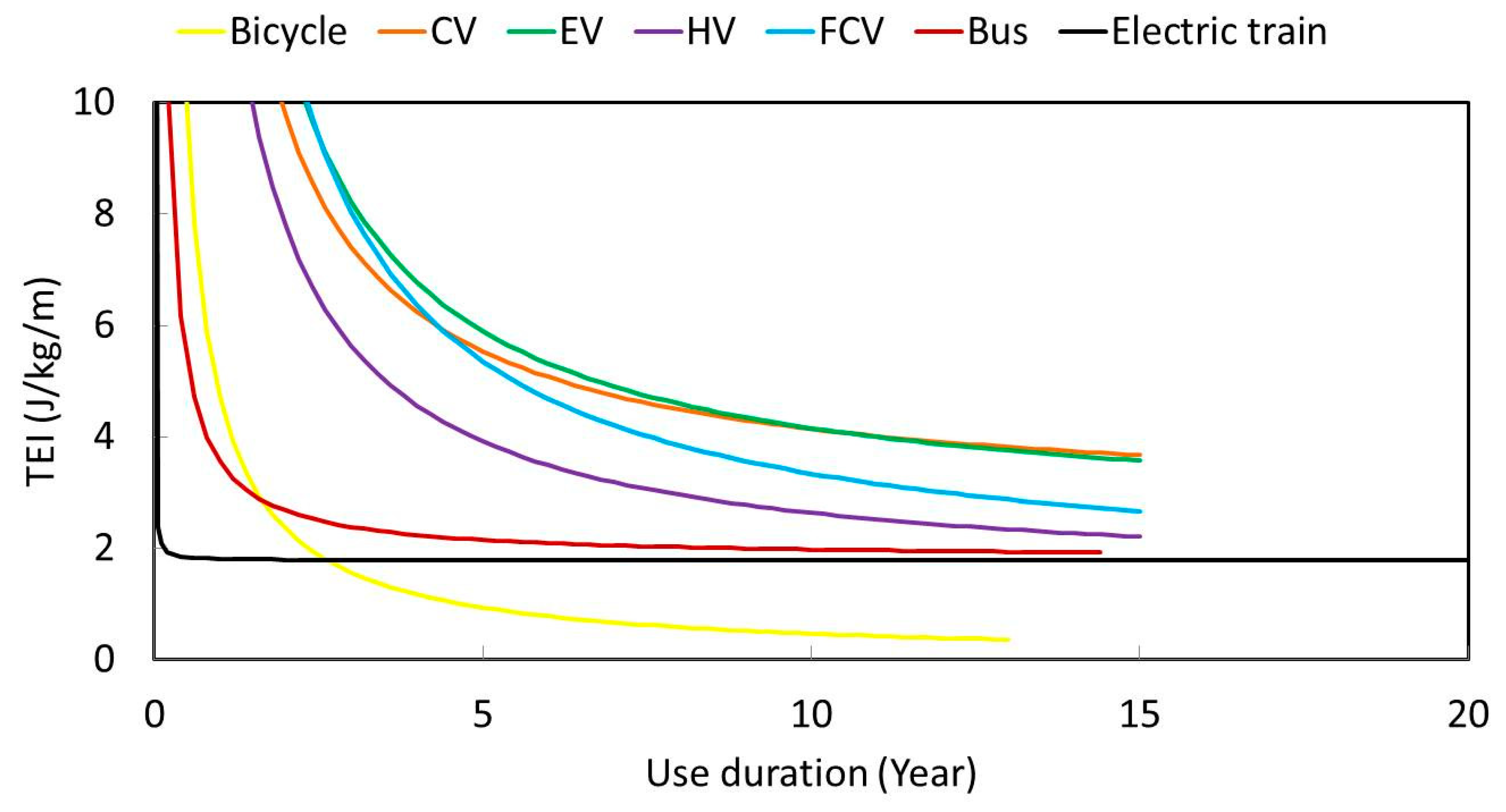 Energies 13 02094 g002 Energies 13 02094 g002