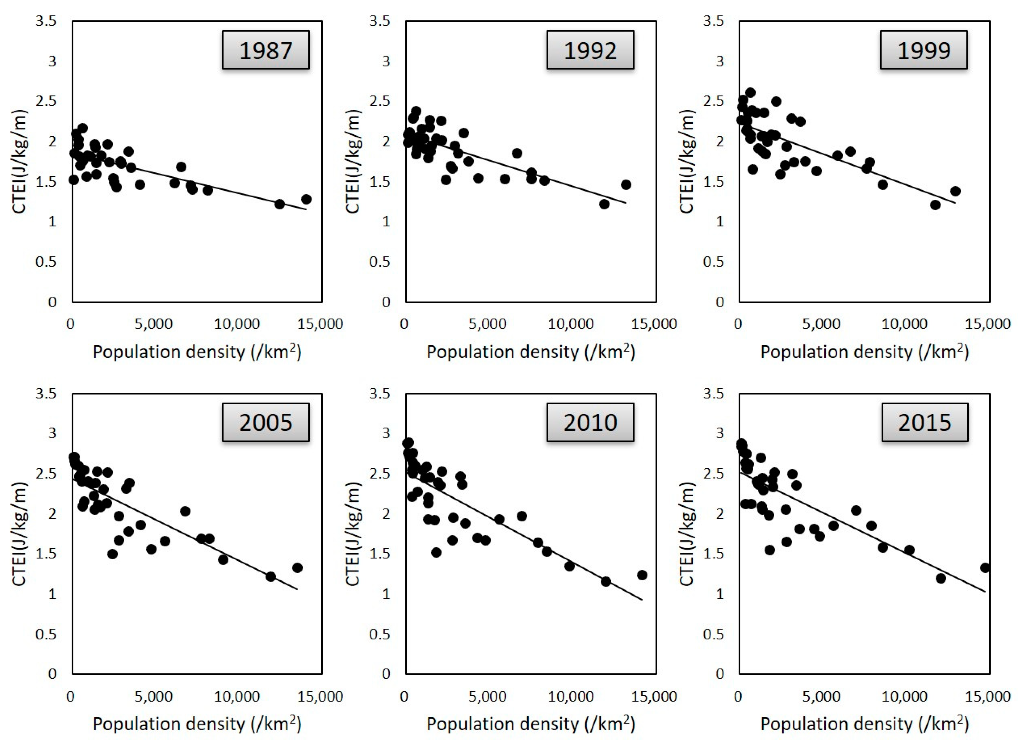 Energies 13 02094 g003 Energies 13 02094 g003