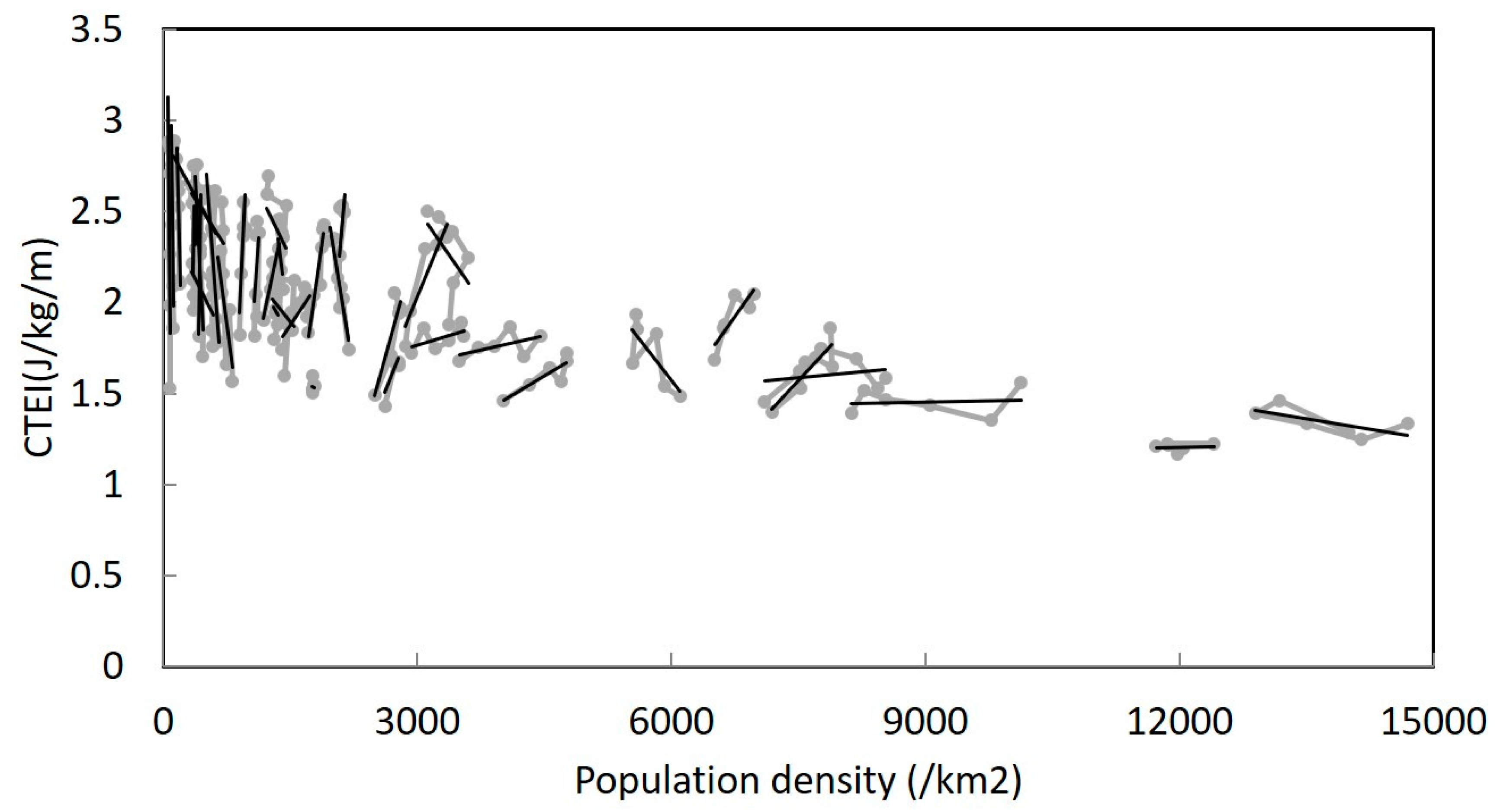Energies 13 02094 g004 Energies 13 02094 g004