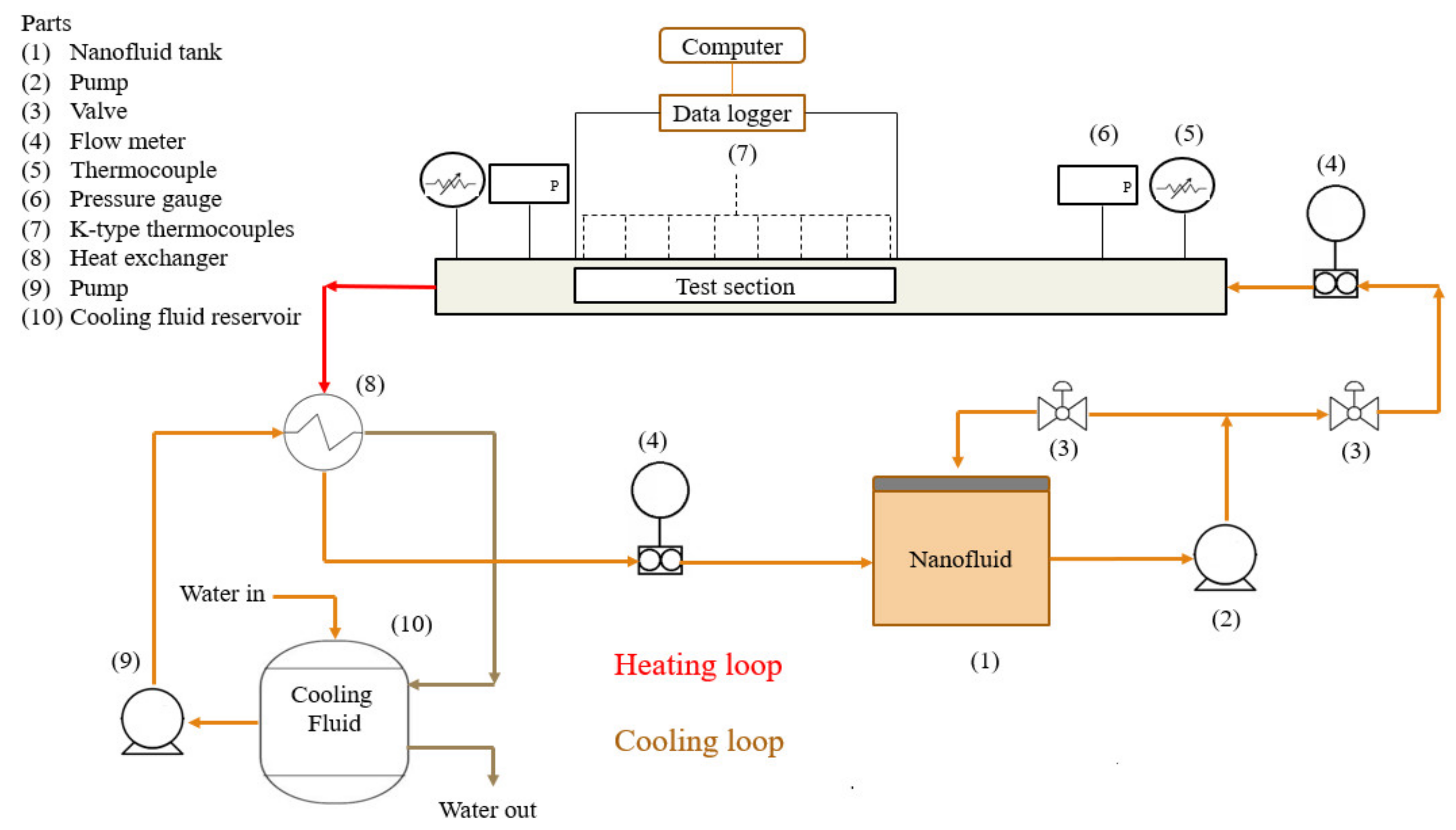 Energies 13 02095 g008 Energies 13 02095 g008