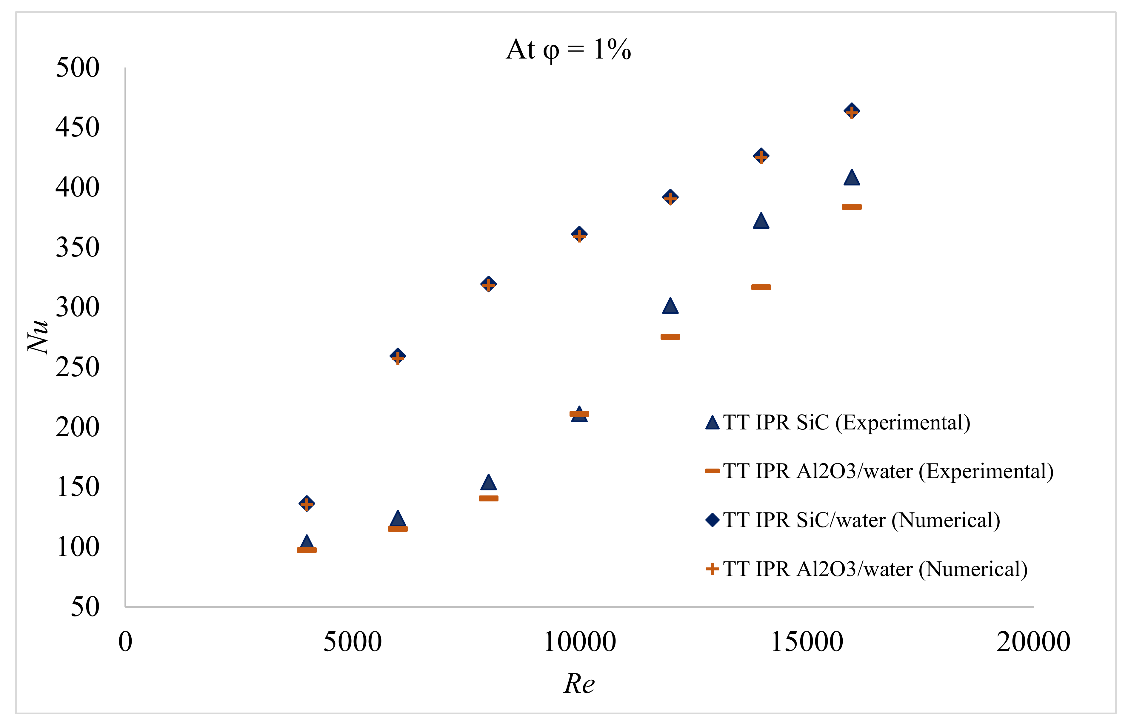 Energies 13 02095 g022 Energies 13 02095 g022