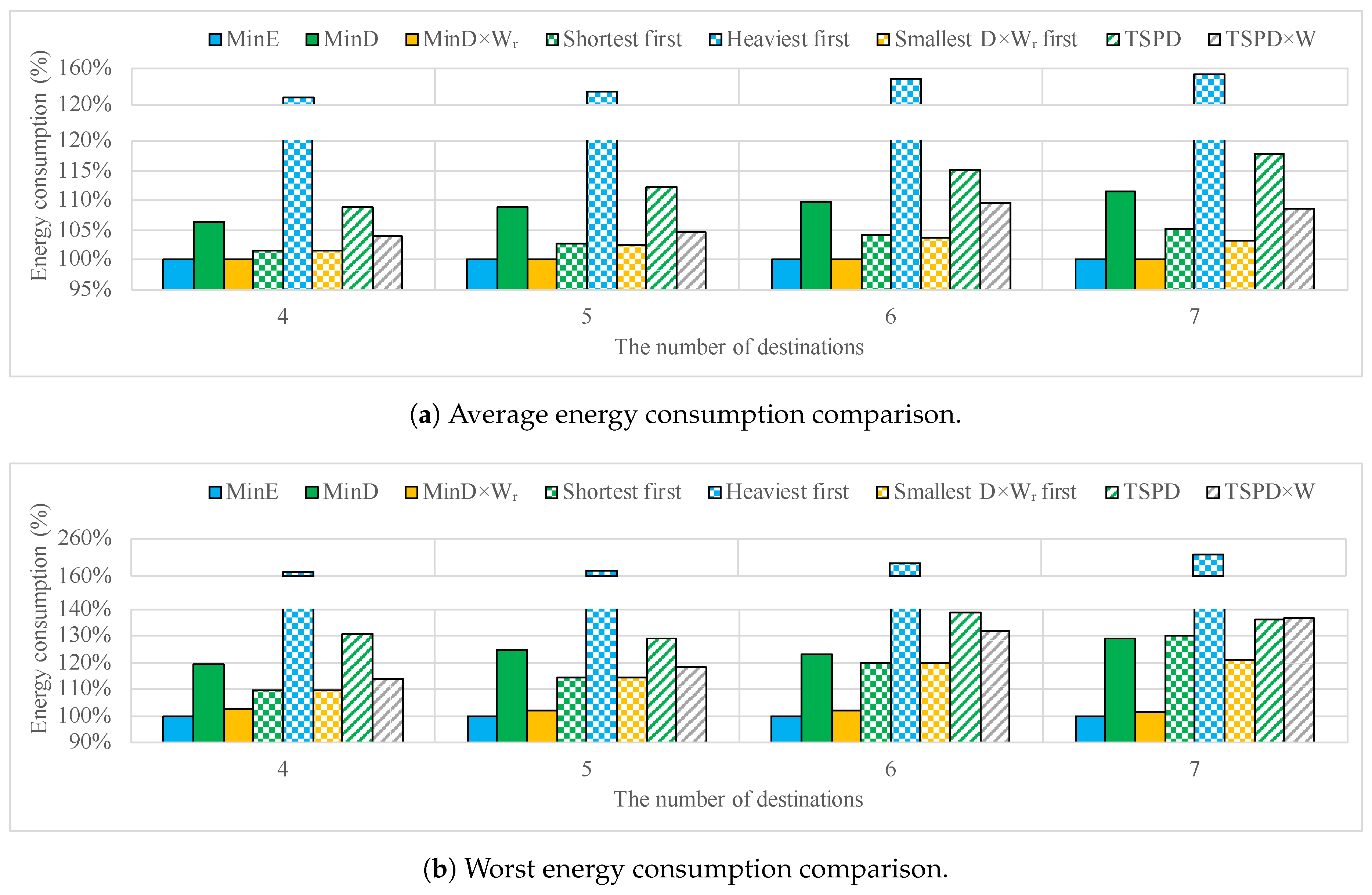 Energies 13 02096 g007