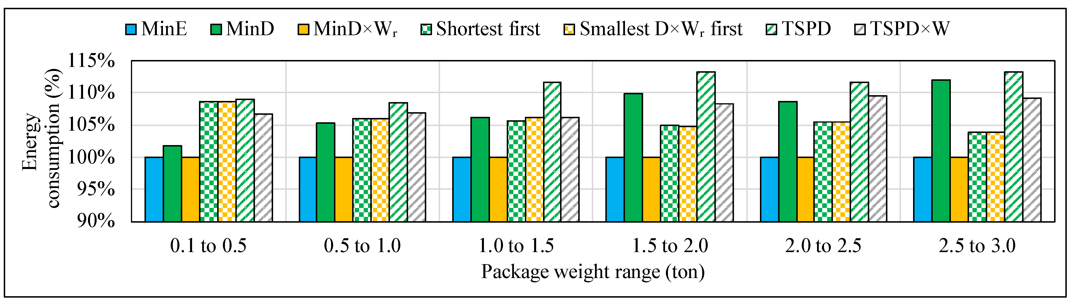 Energies 13 02096 g008