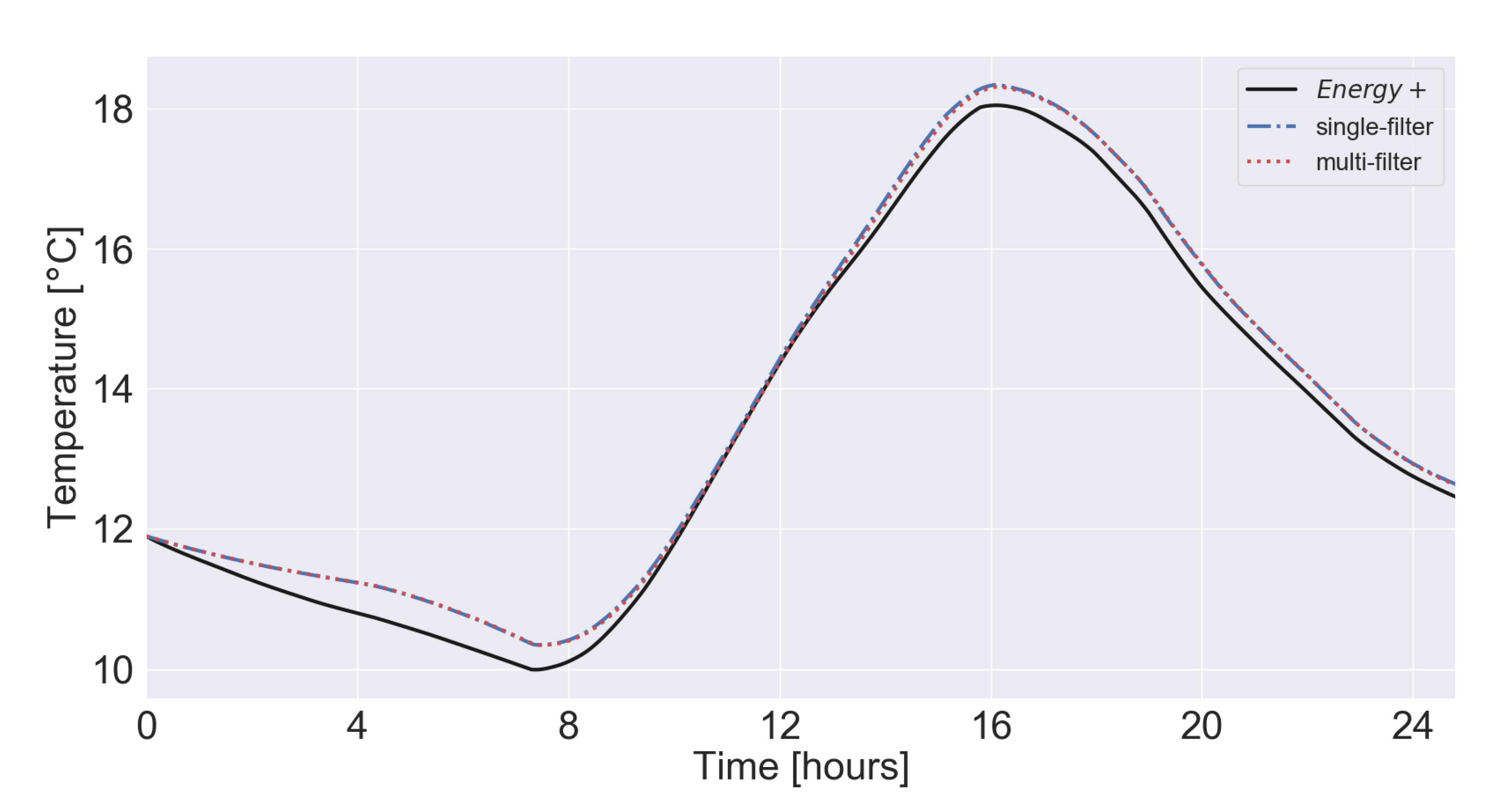 Energies 13 02097 g004