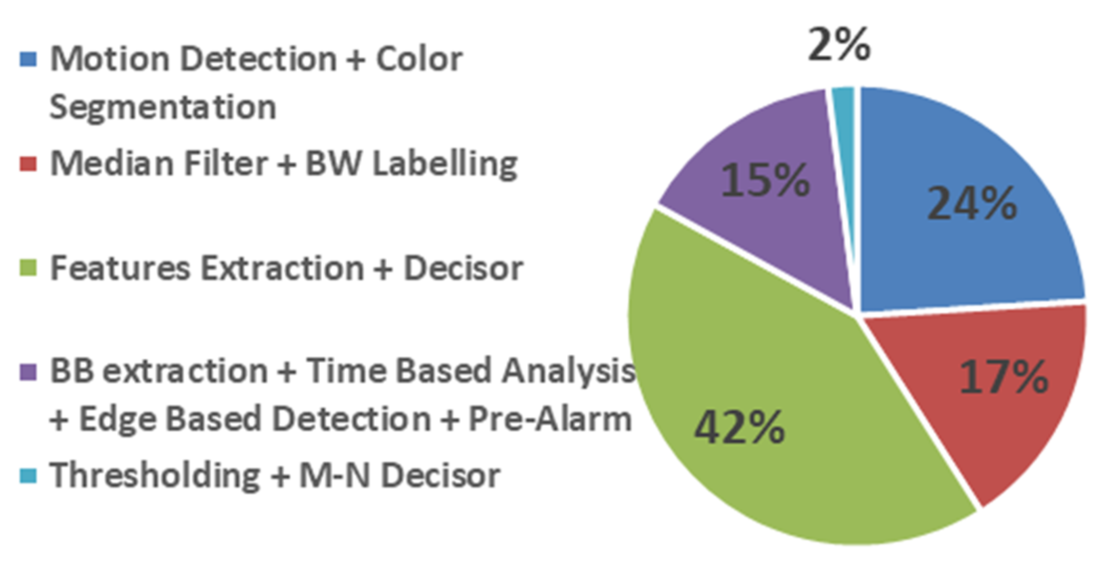 Energies 13 02098 g007 Energies 13 02098 g007