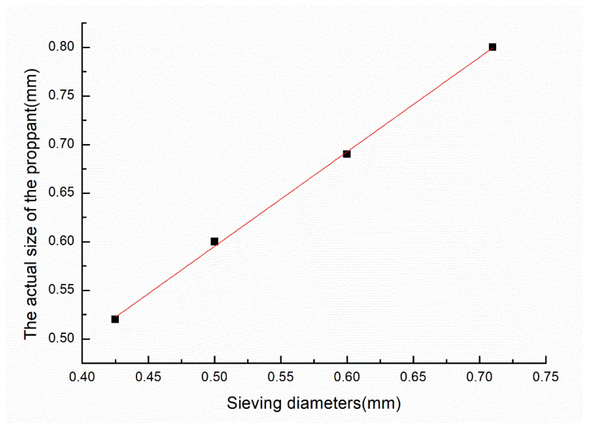 Energies 13 02099 g007 Energies 13 02099 g007