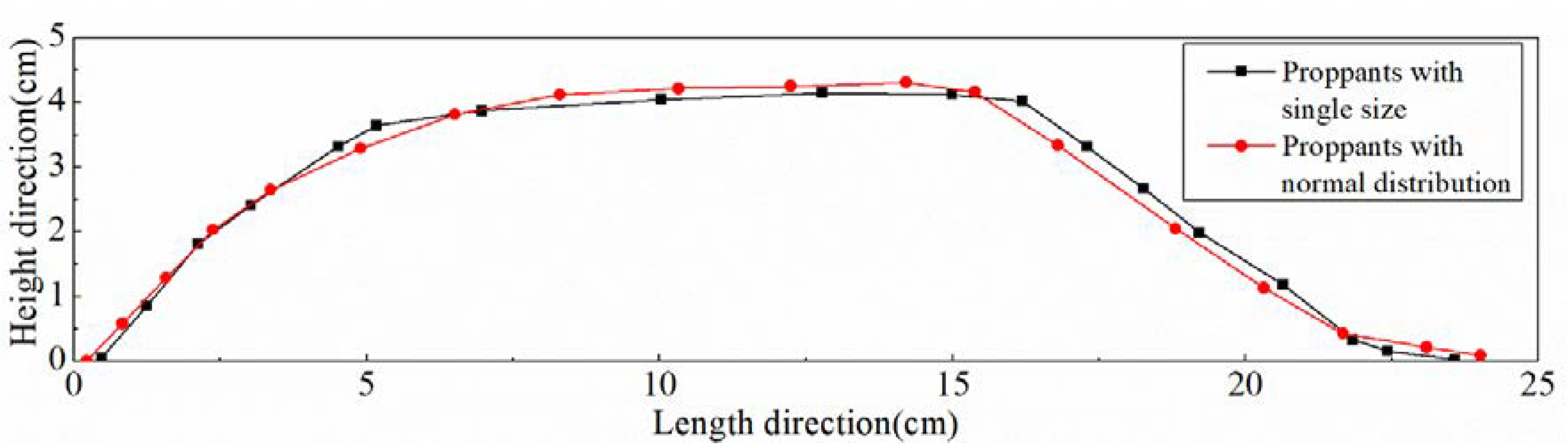 Energies 13 02099 g017 Energies 13 02099 g017