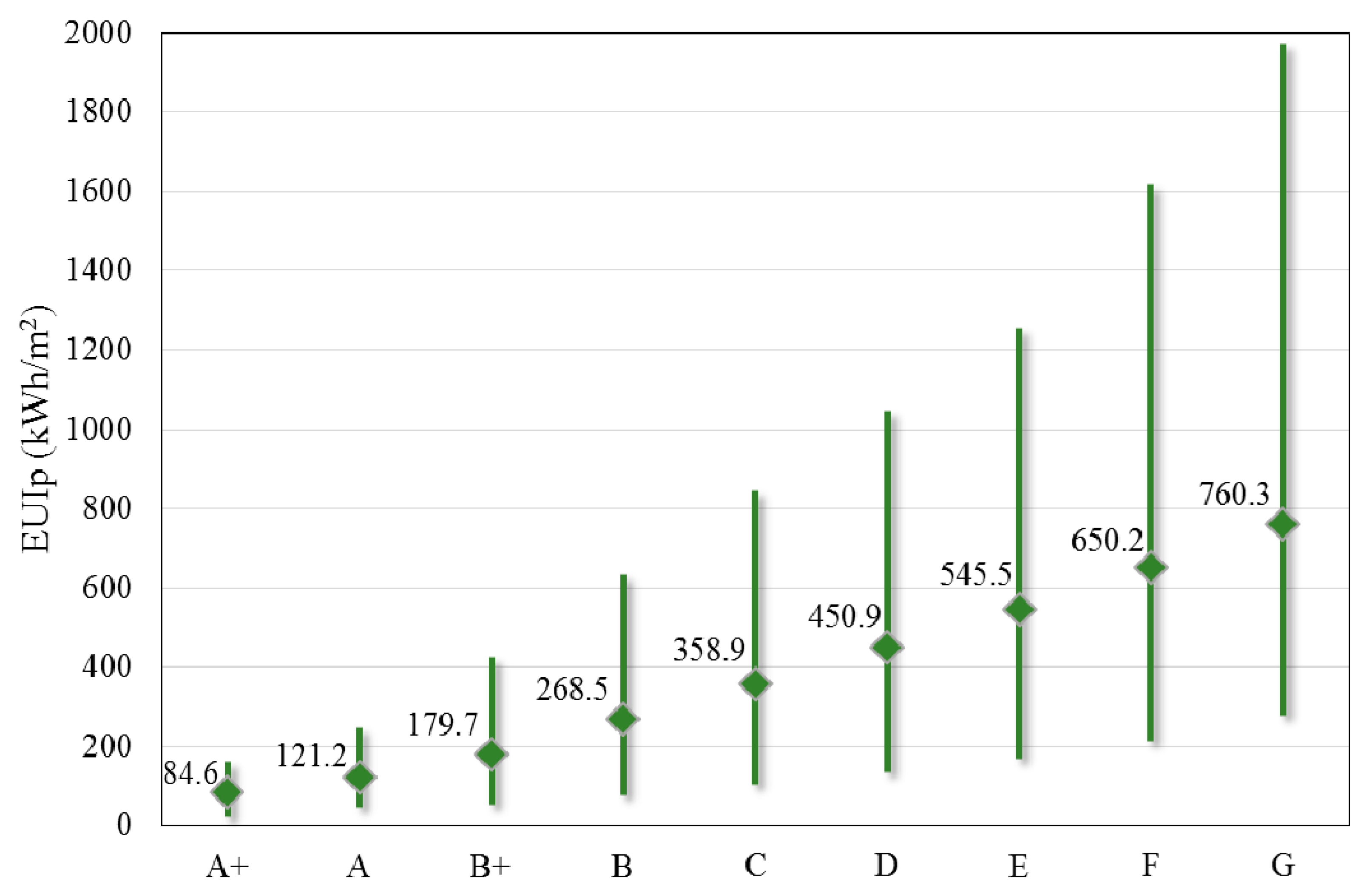 Energies 13 02100 g007
