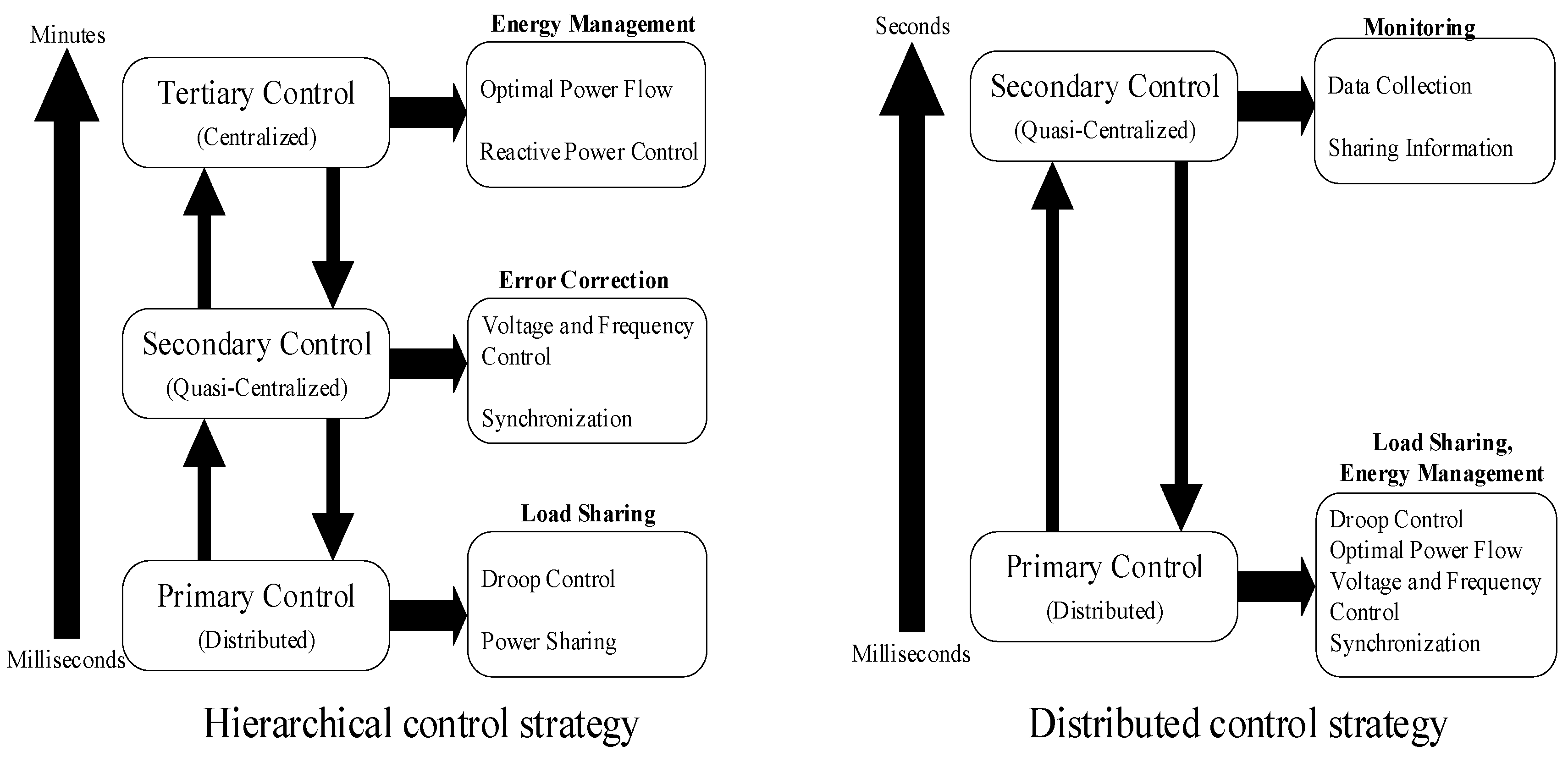 Energies 13 02106 g001