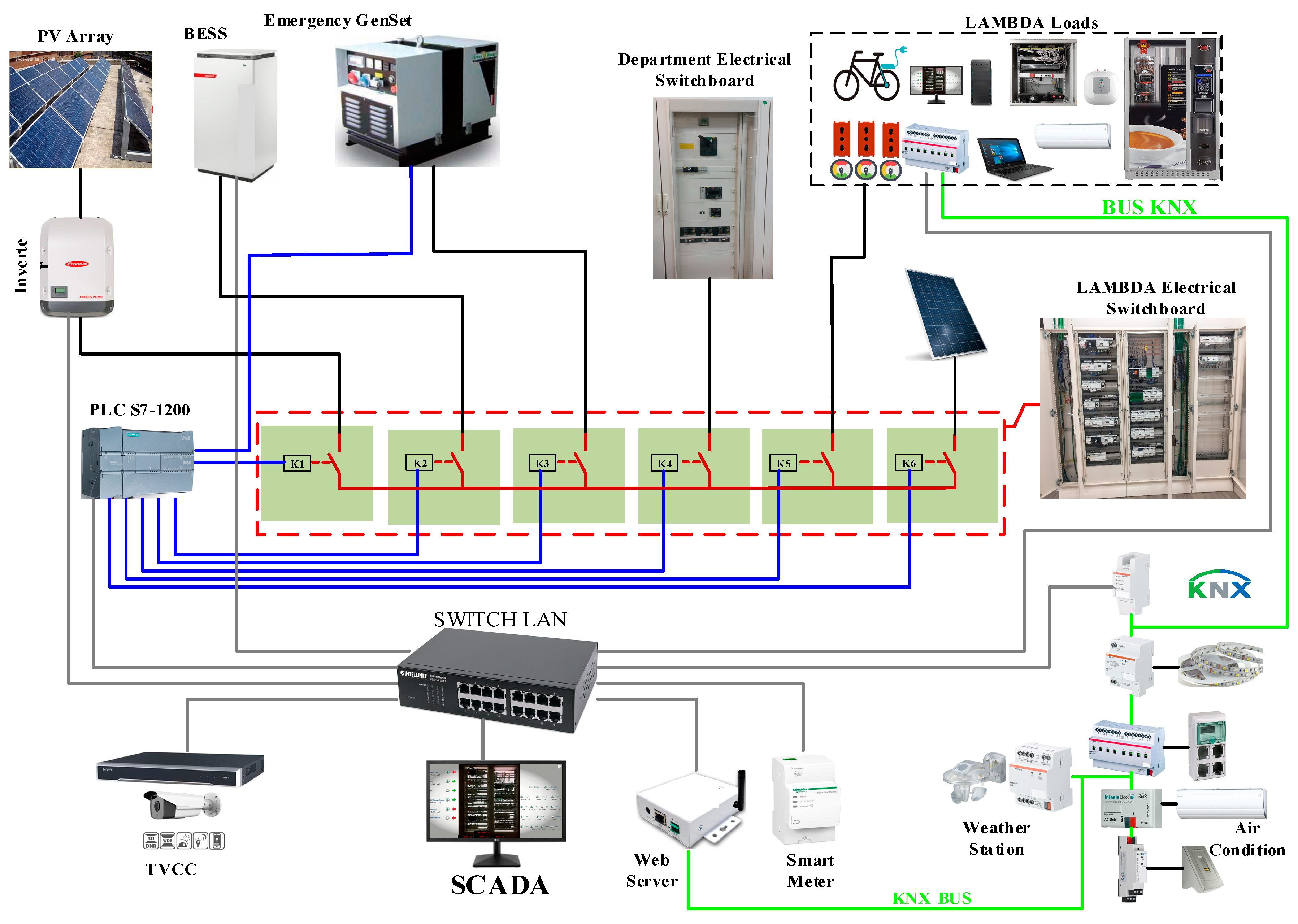lenel access control wiring diagram - Wiring Diagram