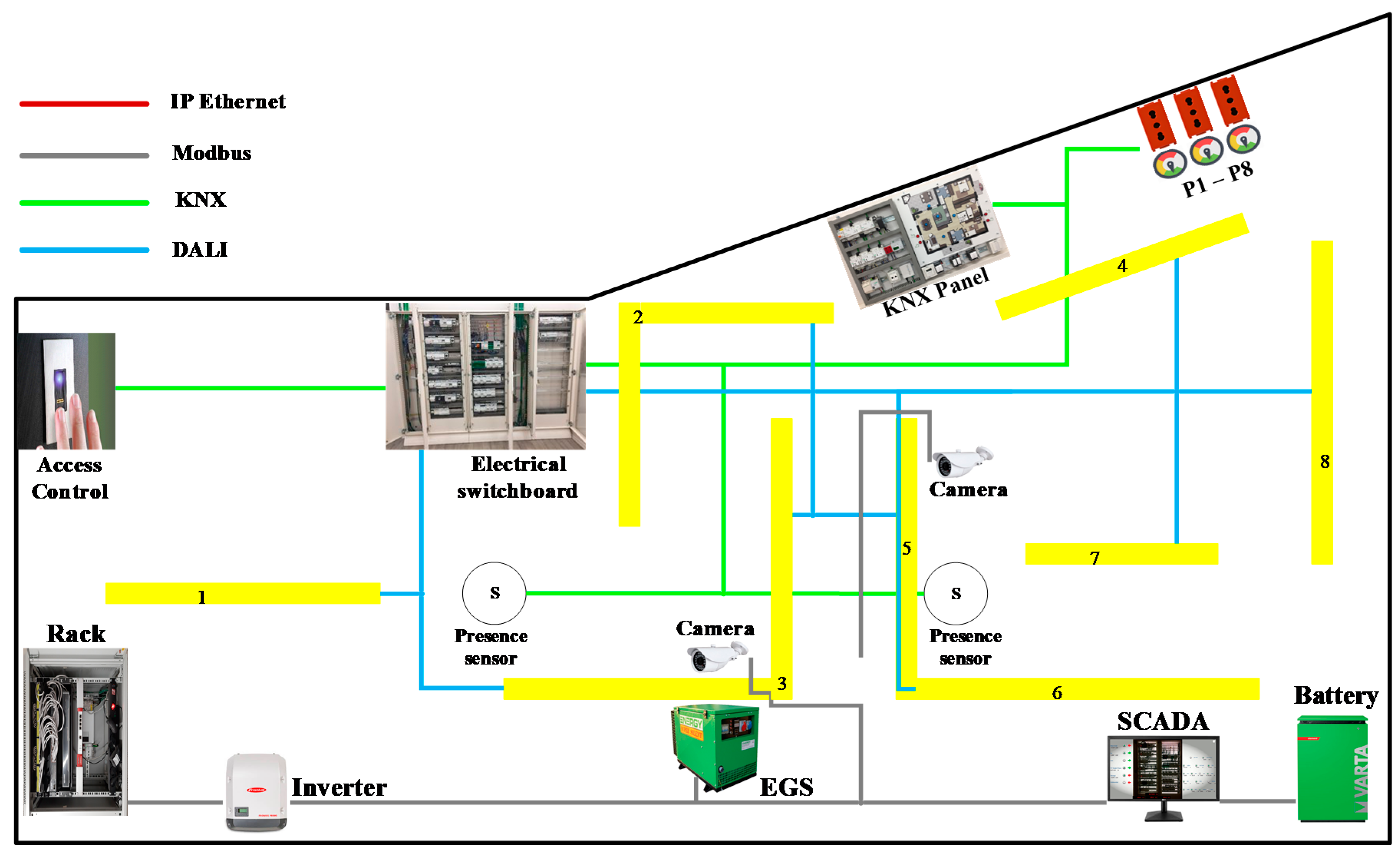 Energies 13 02106 g004