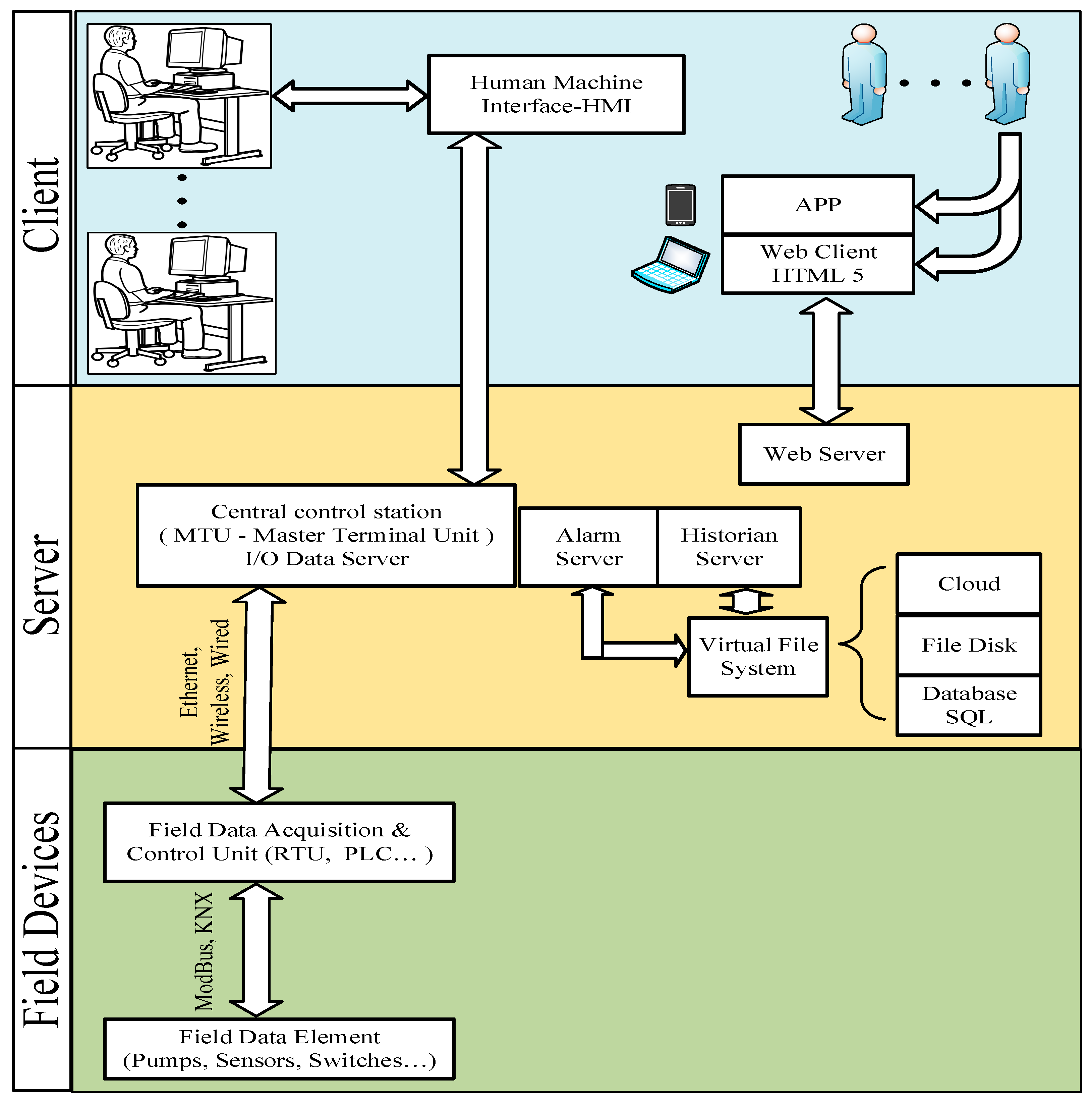 Energies 13 02106 g006