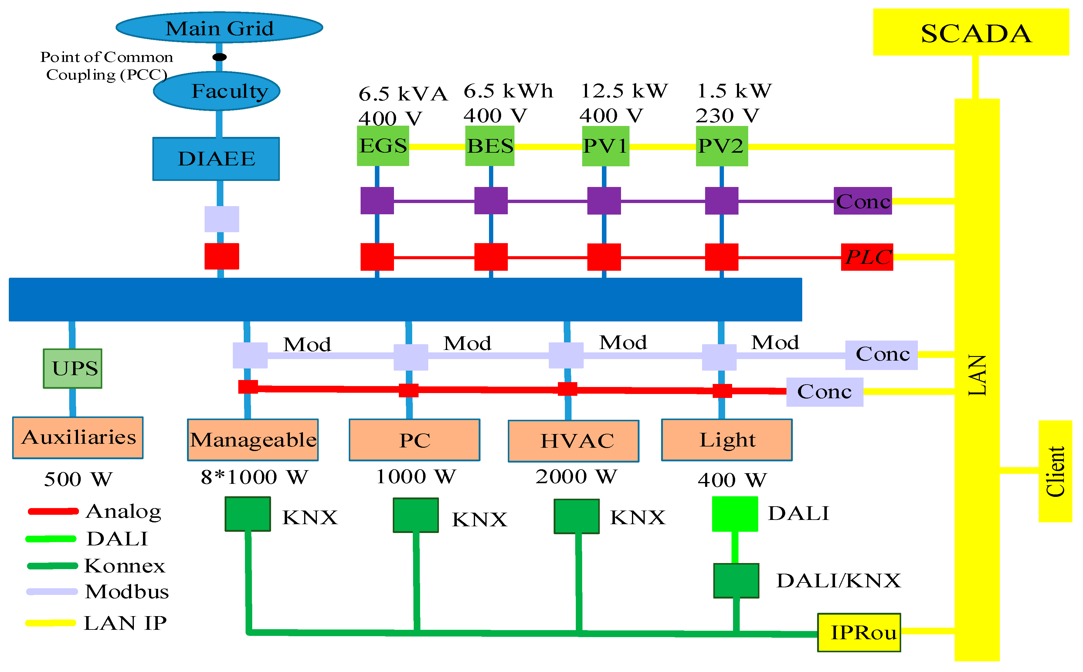 Energies 13 02106 g008