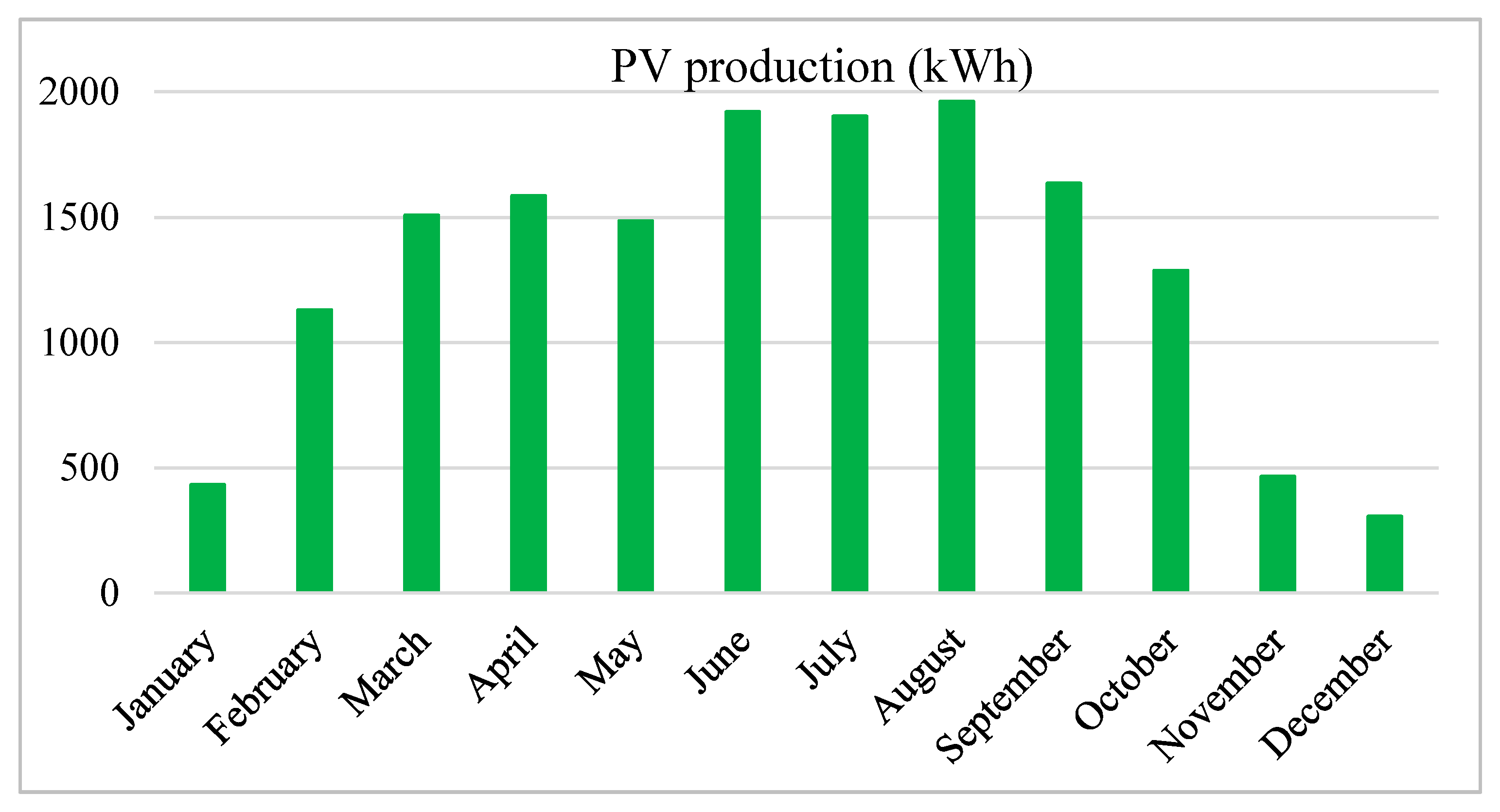 Energies 13 02106 g012