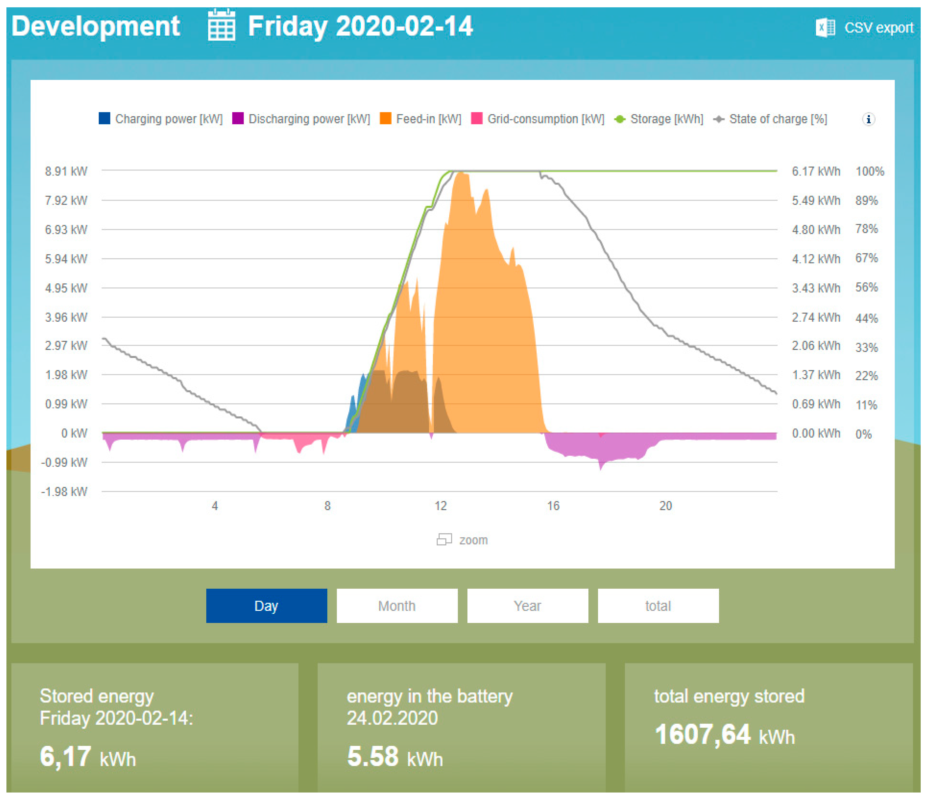 Energies 13 02106 g015
