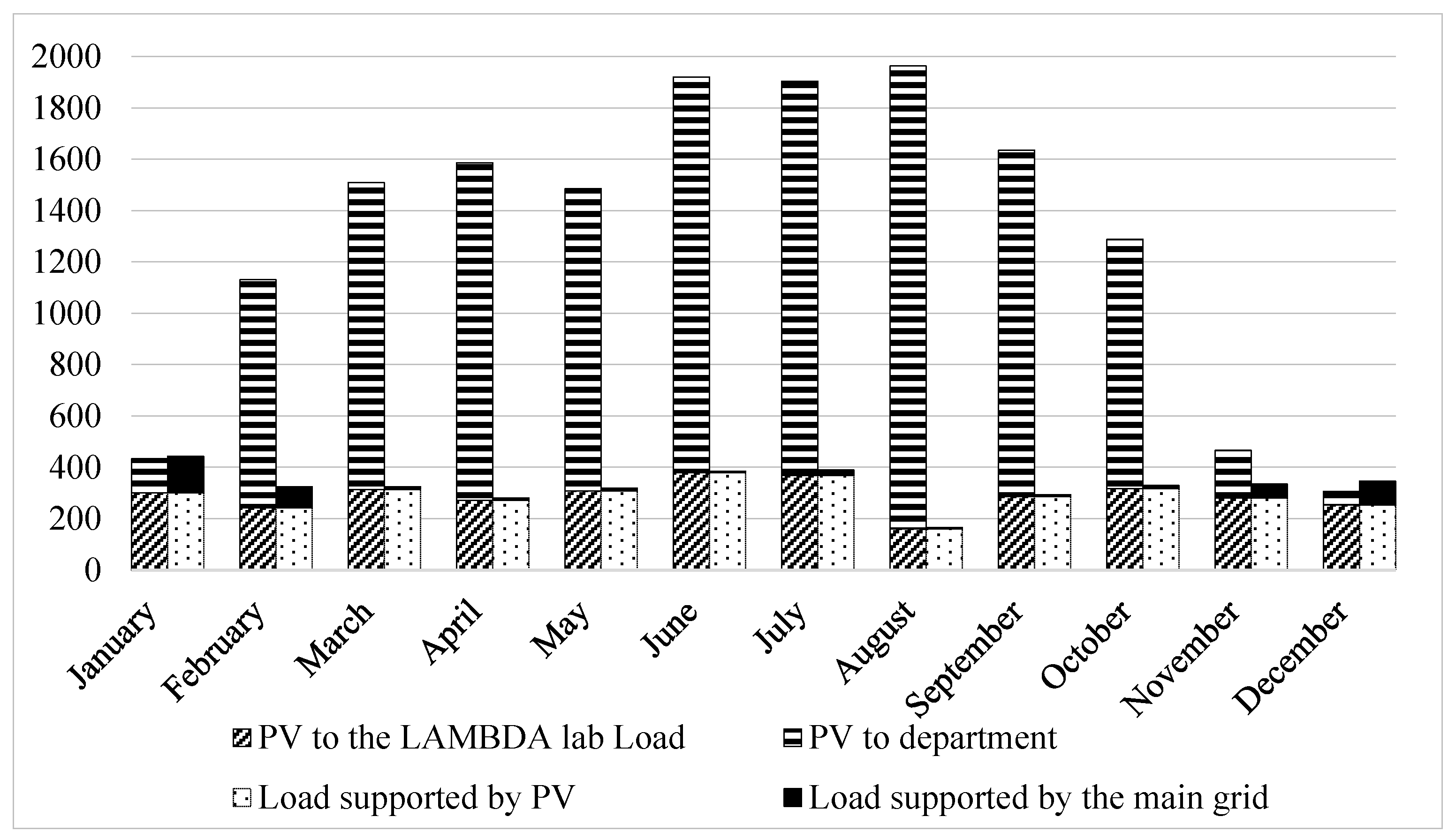 Energies 13 02106 g016