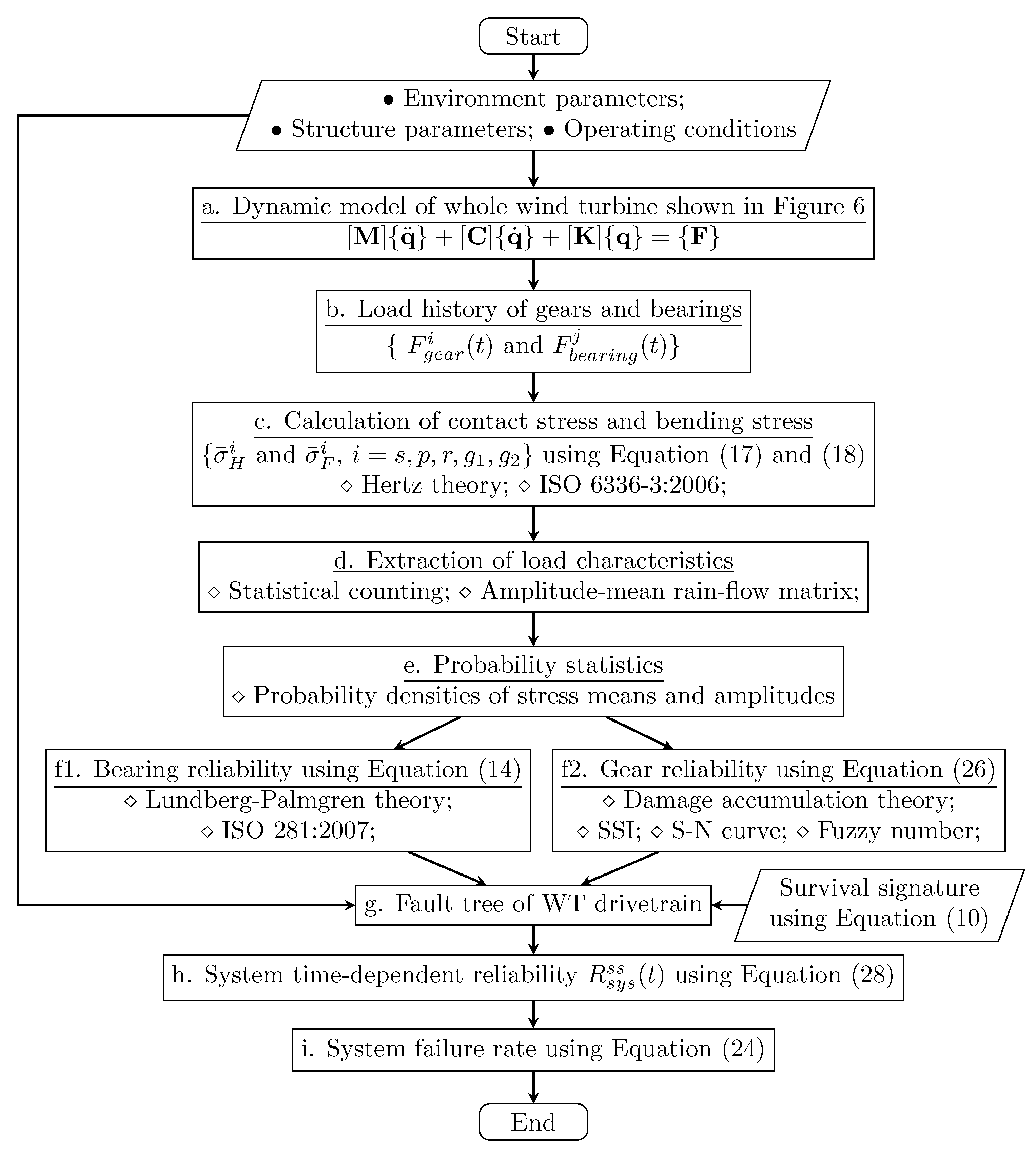 Energies 13 02108 g007