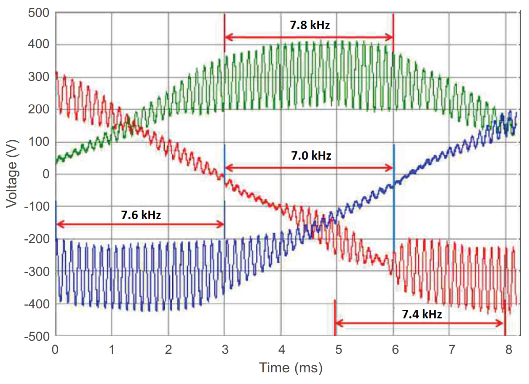 Energies 13 02109 g005