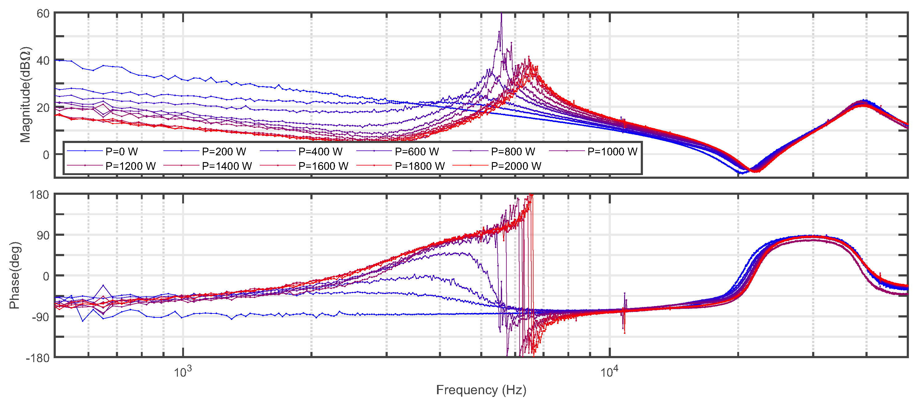 Energies 13 02109 g009