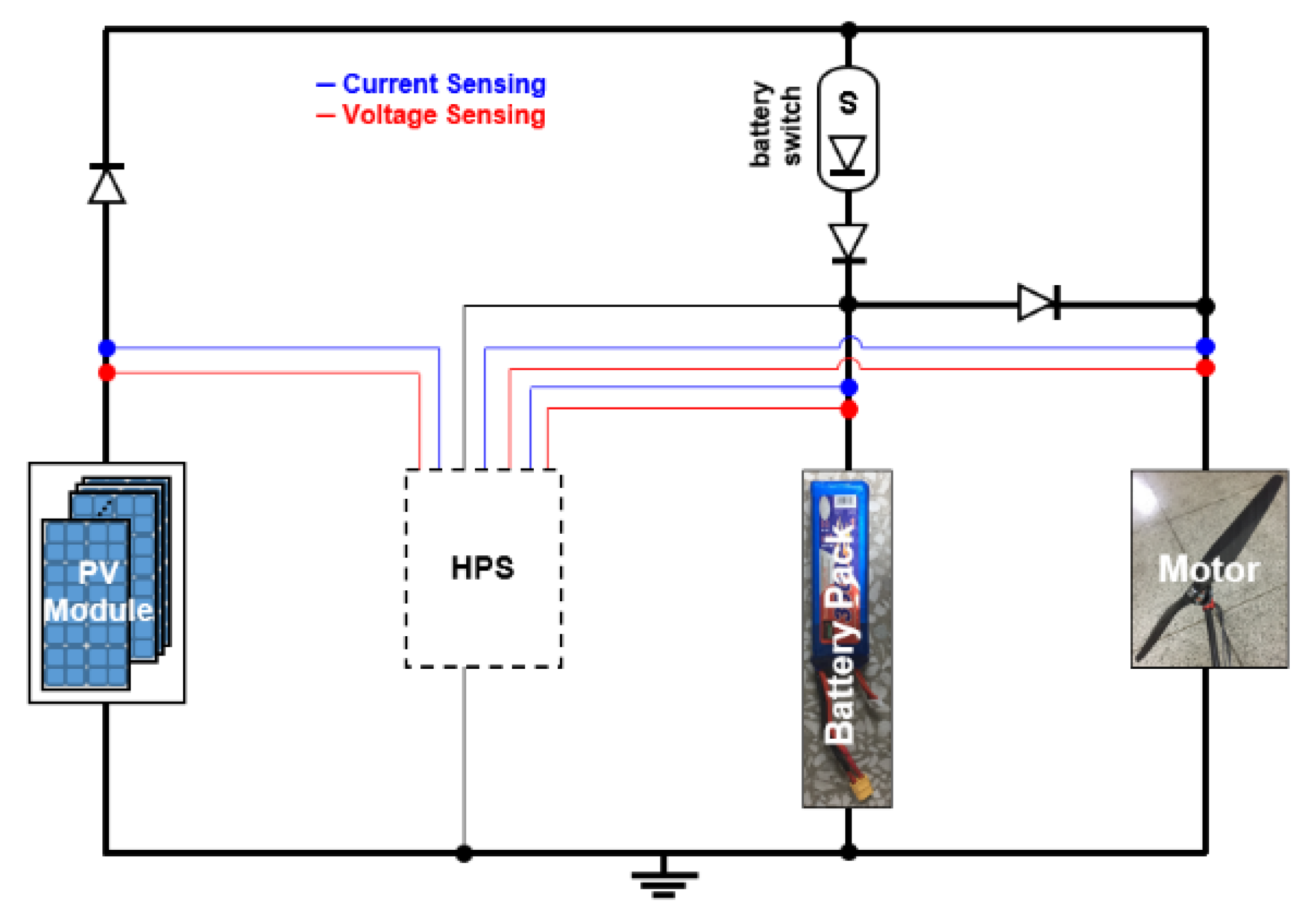 Energies 13 02110 g003