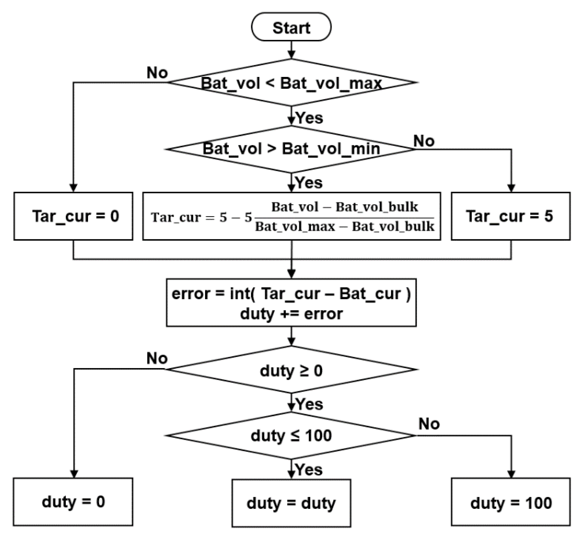 Energies 13 02110 g004