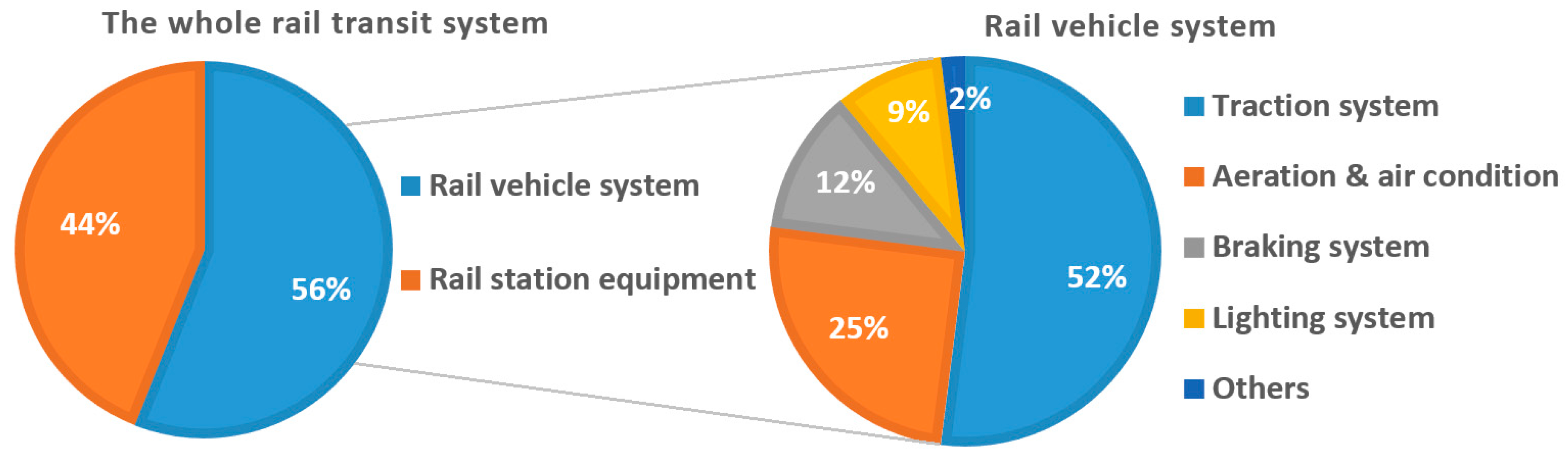 Energies 13 02111 g001