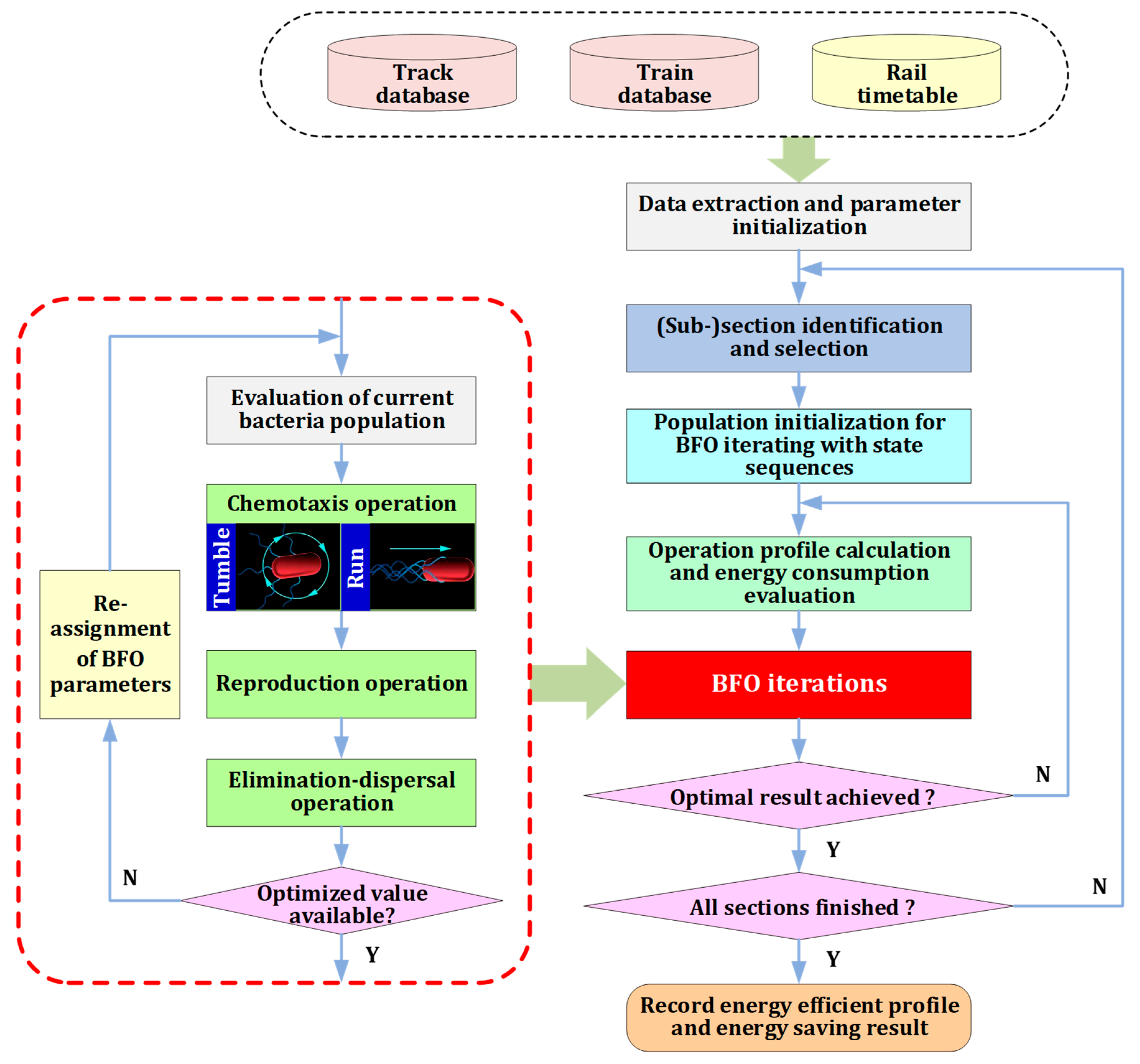 Energies 13 02111 g003