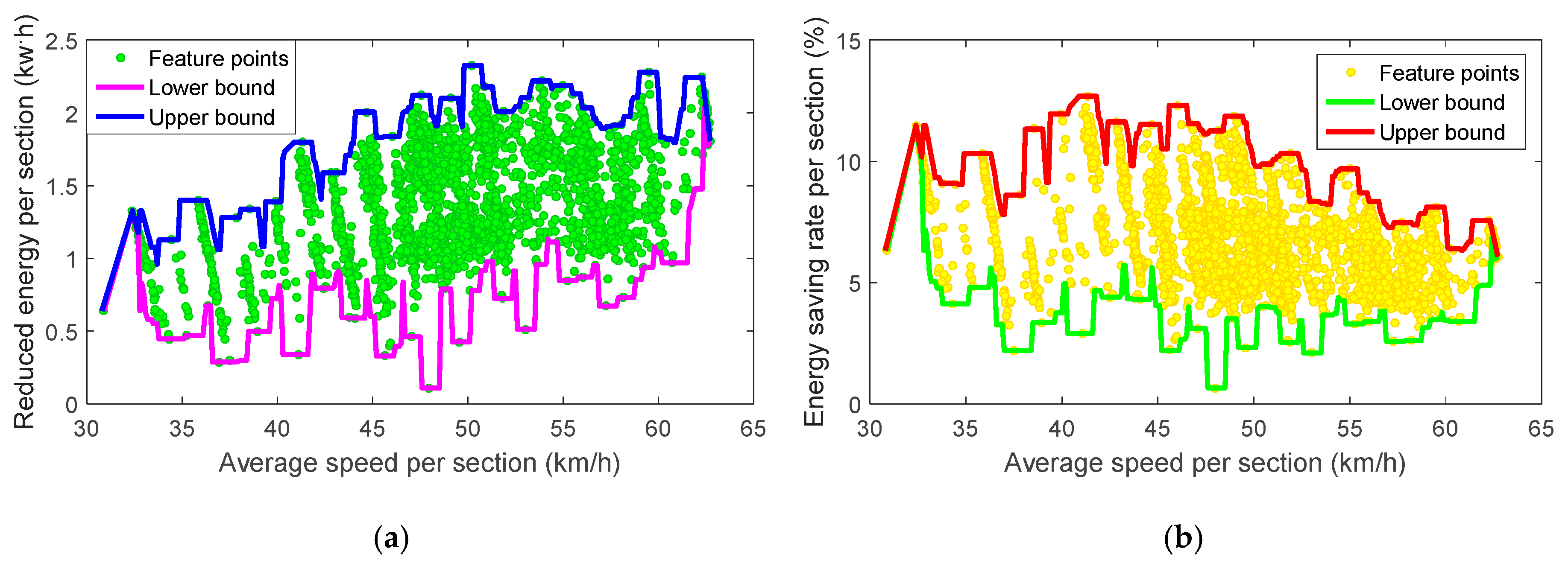 Energies 13 02111 g010
