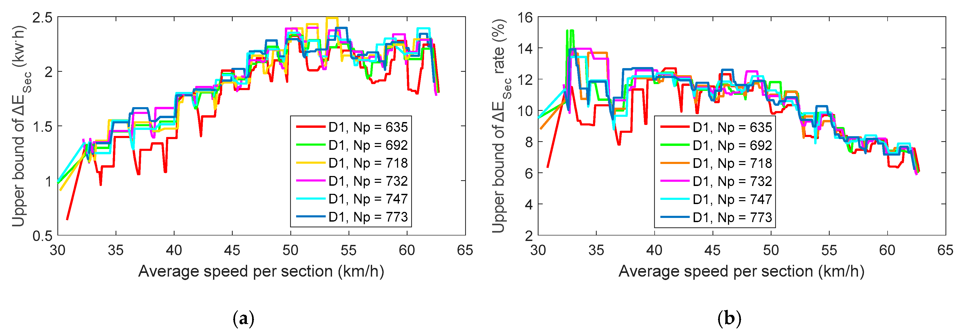 Energies 13 02111 g018
