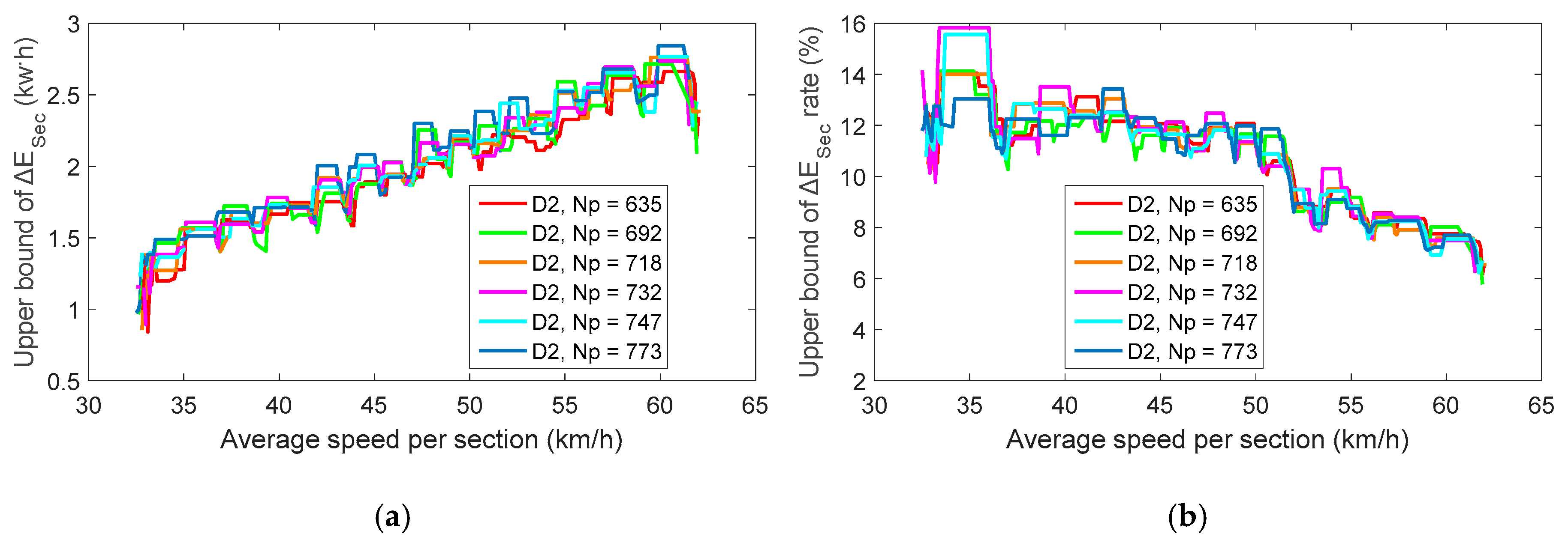 Energies 13 02111 g019
