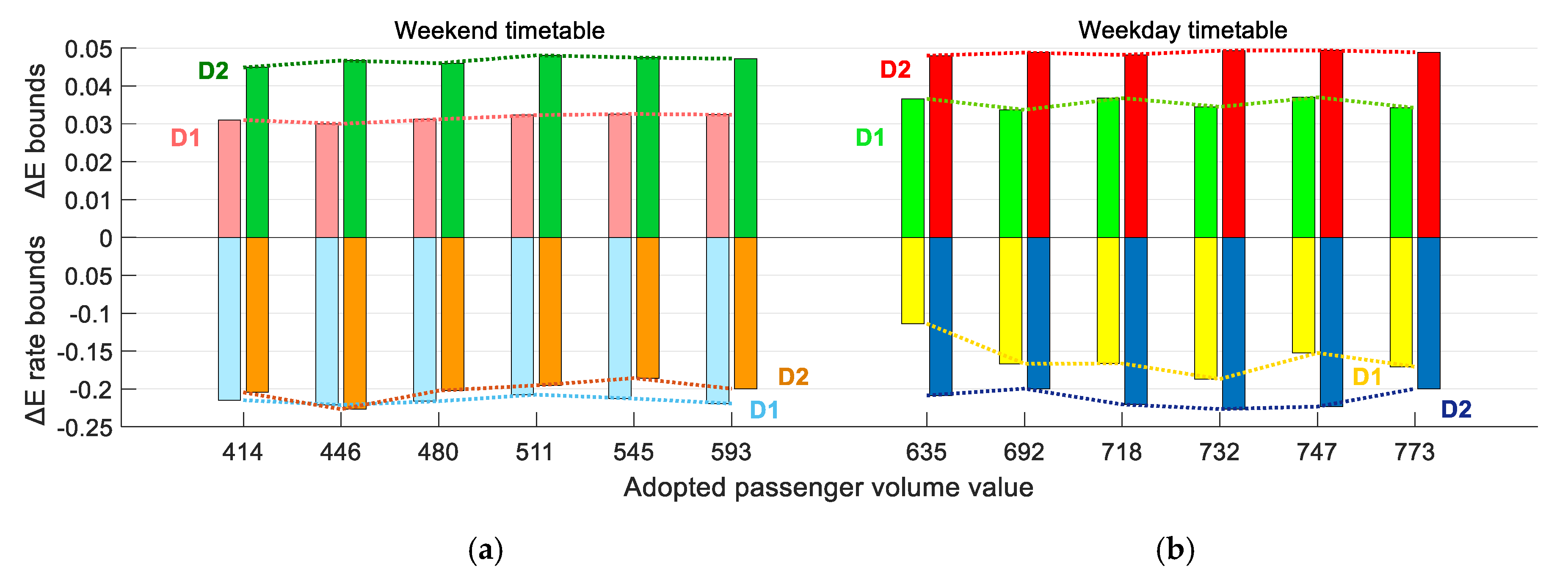 Energies 13 02111 g022