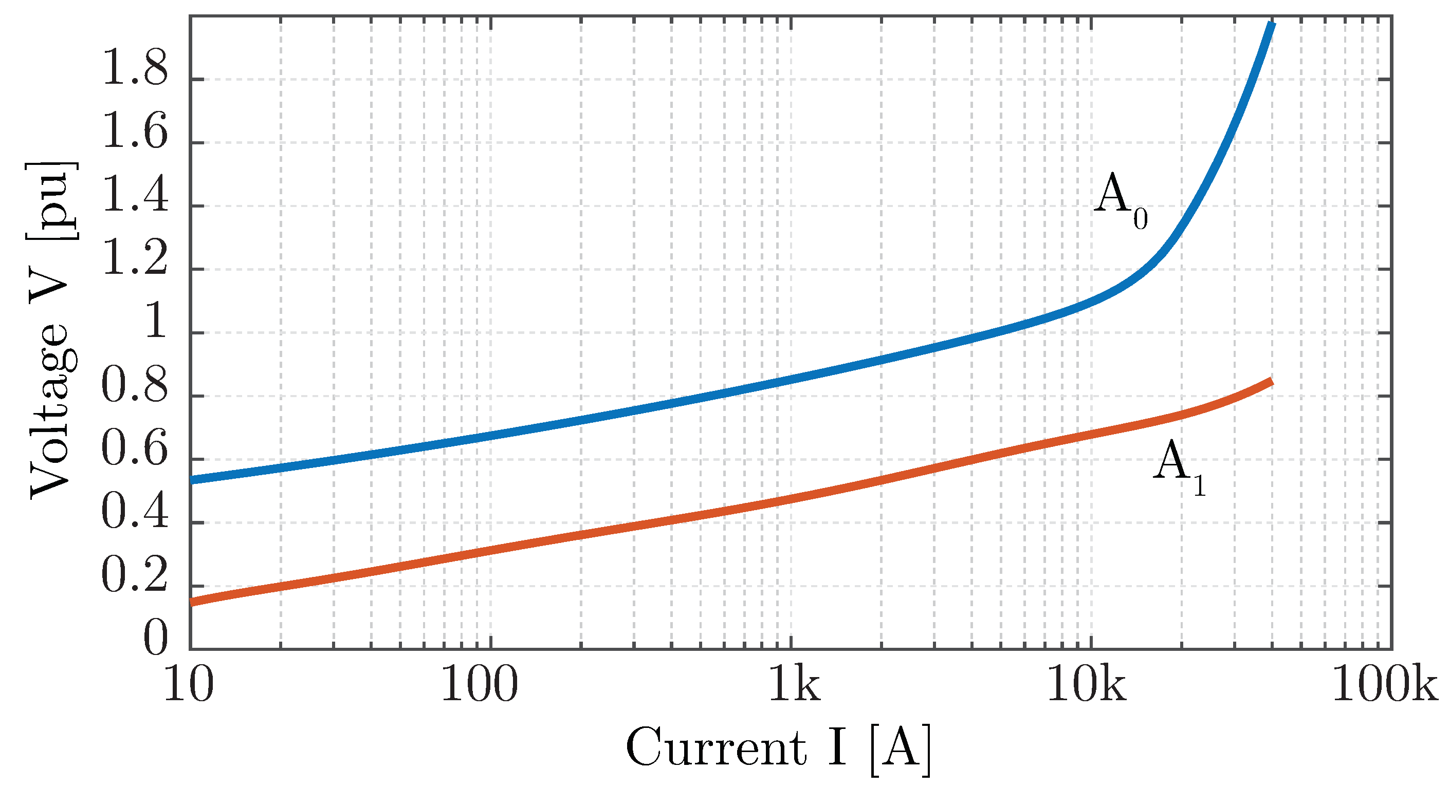 Energies 13 02112 g003