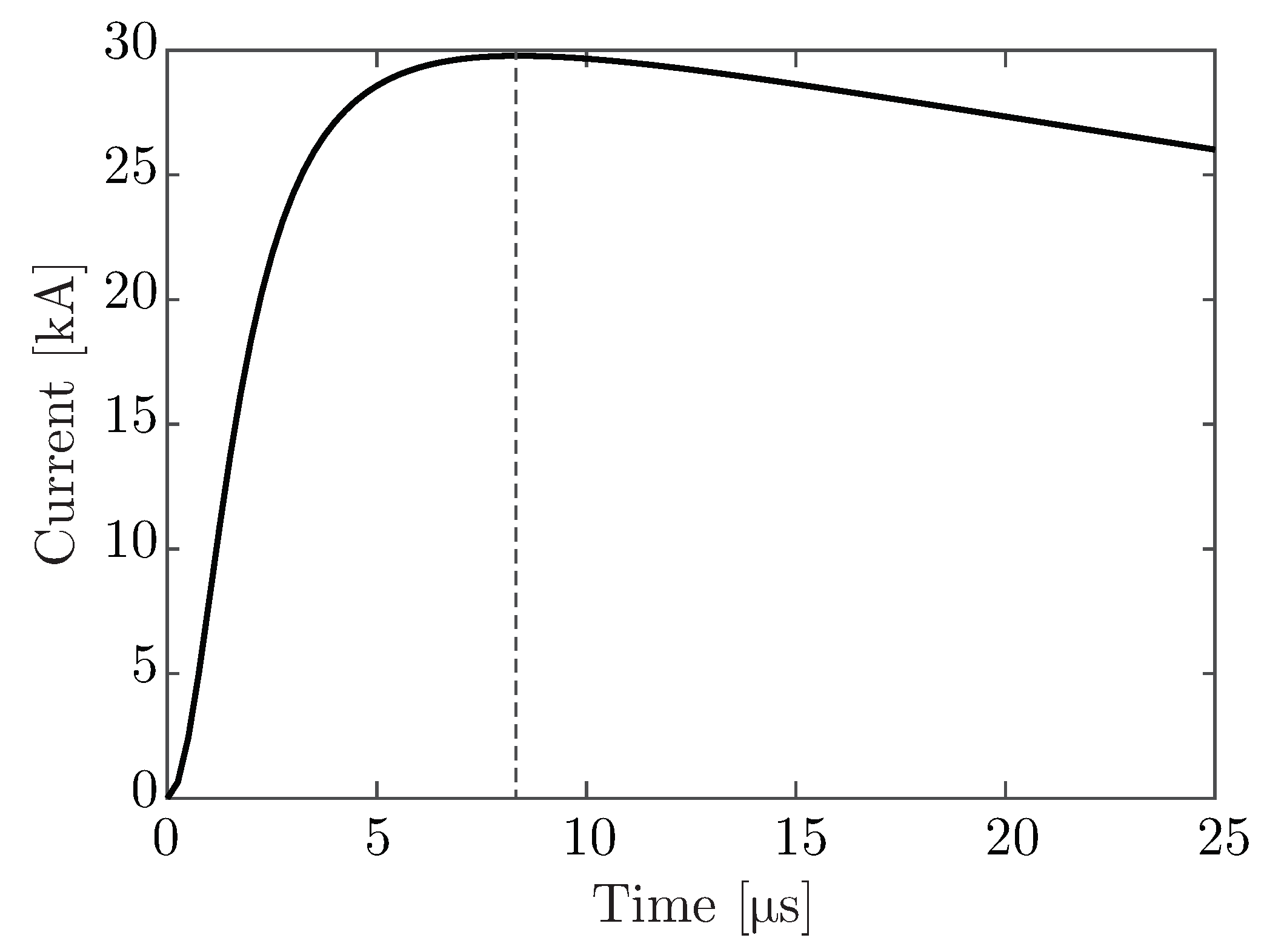 Energies 13 02112 g007