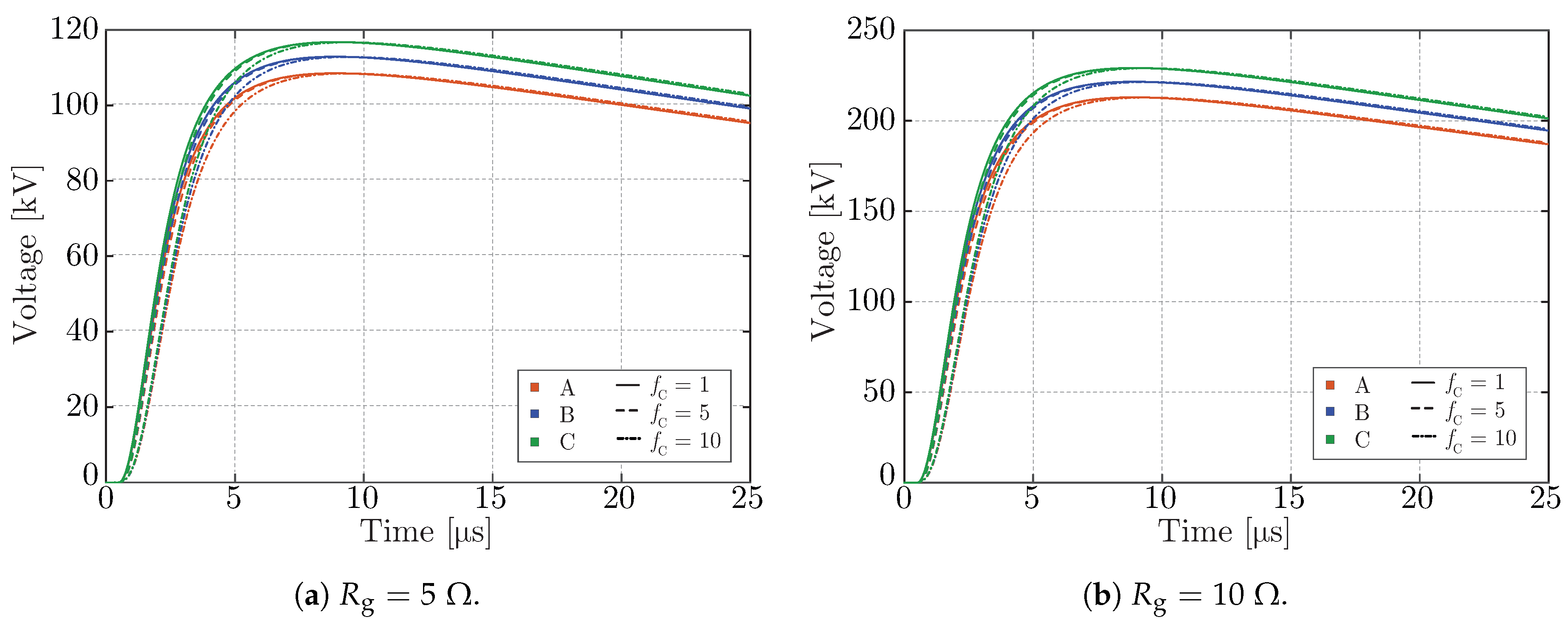 Energies 13 02112 g010