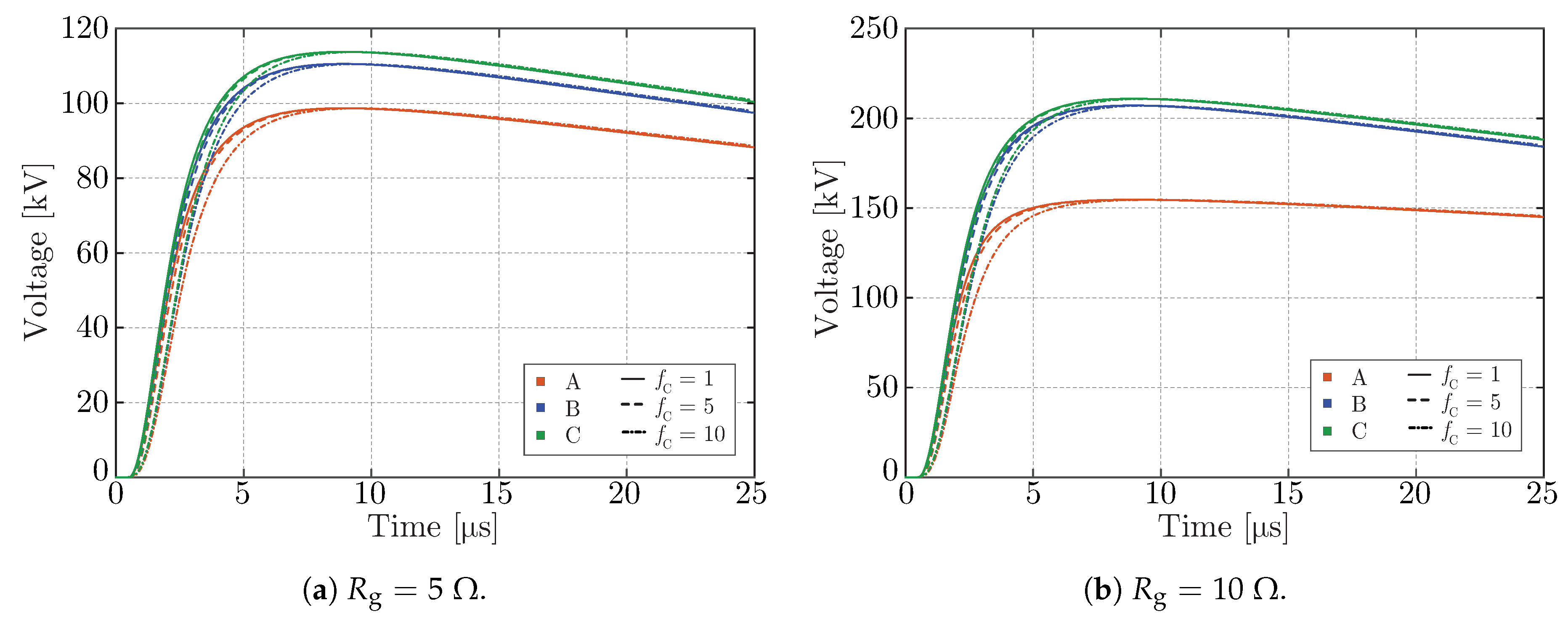 Energies 13 02112 g011