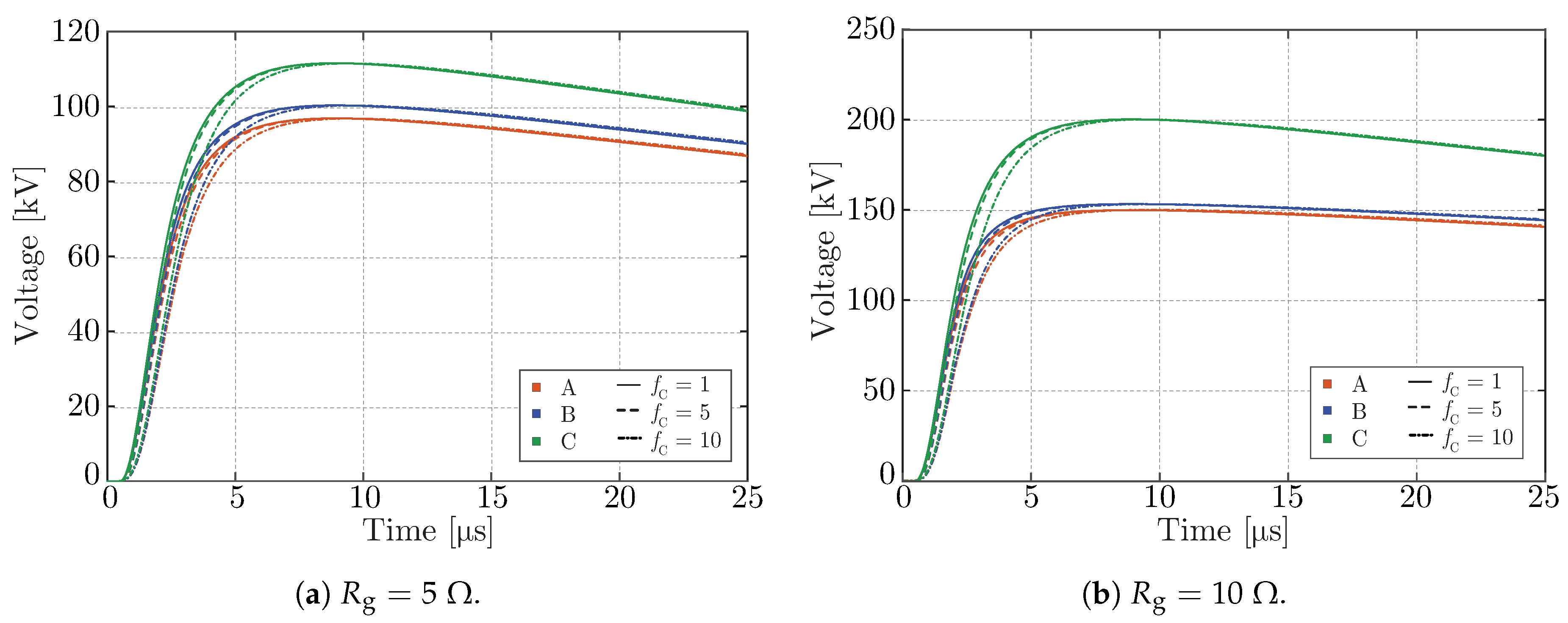 Energies 13 02112 g012