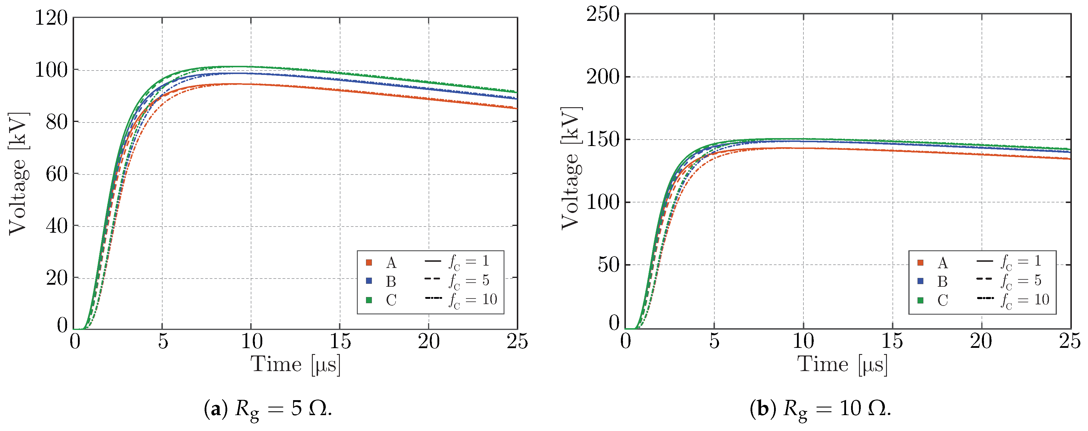 Energies 13 02112 g013