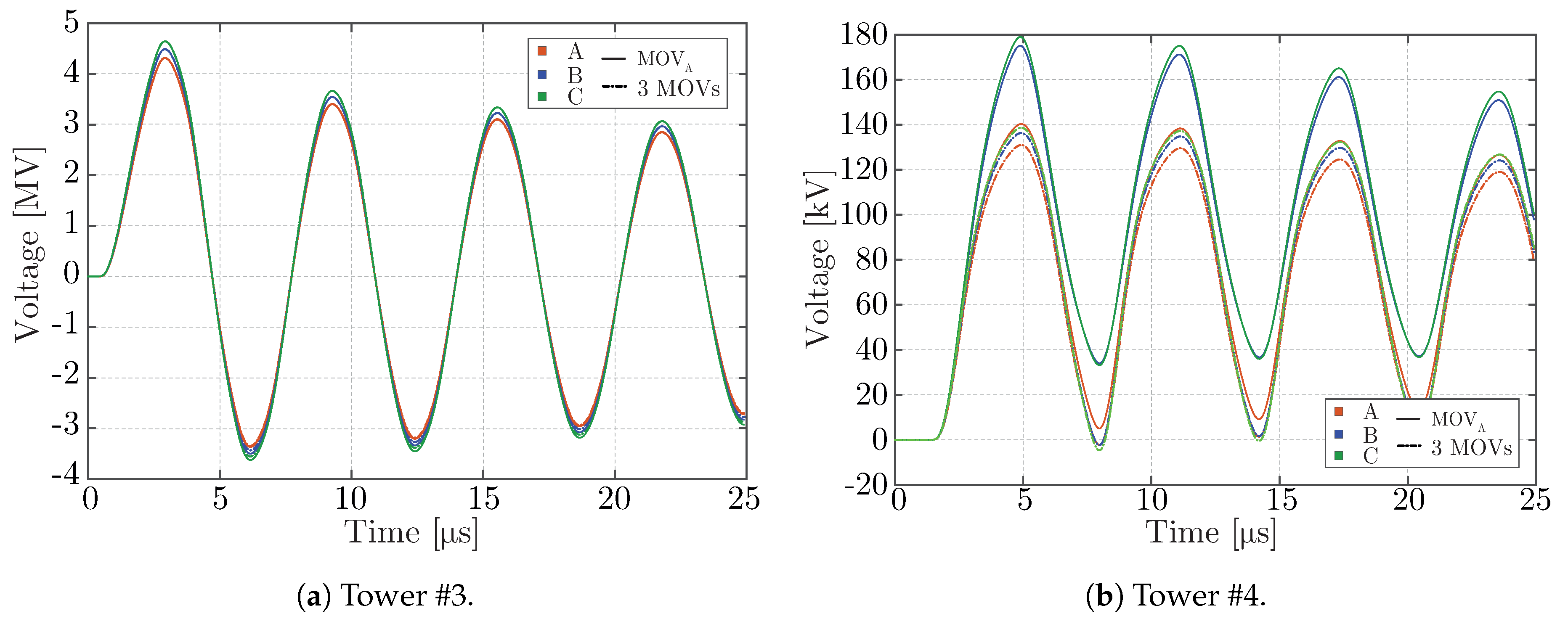 Energies 13 02112 g016
