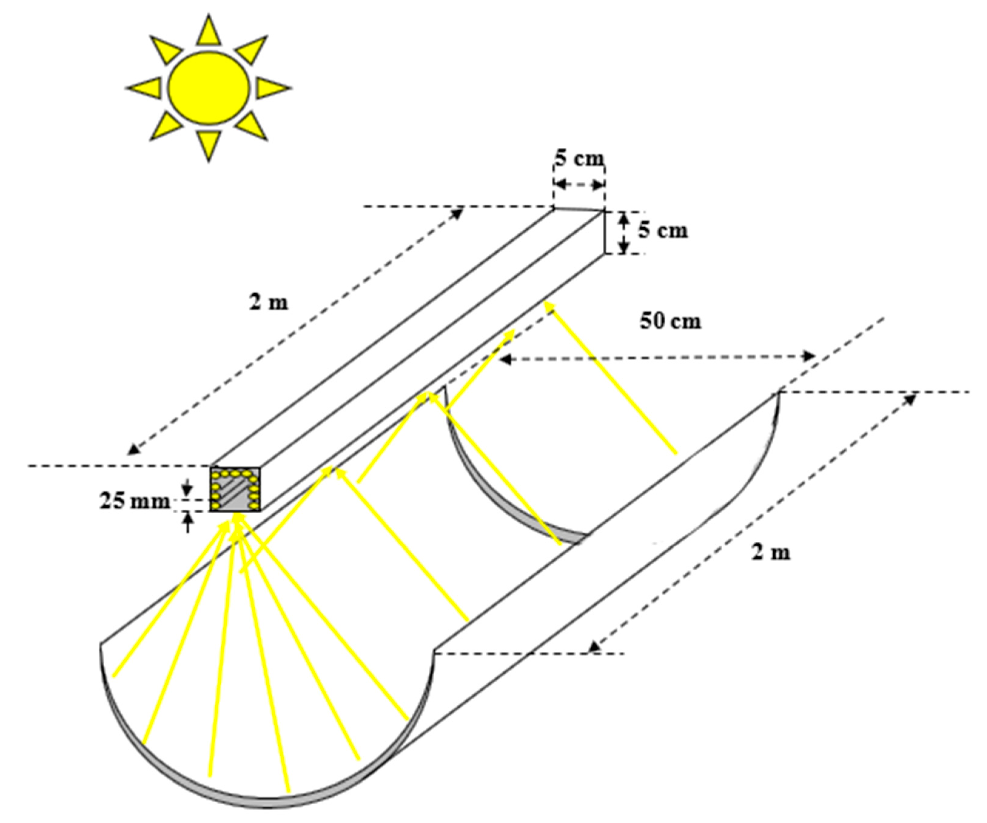 Energies 13 02114 g003