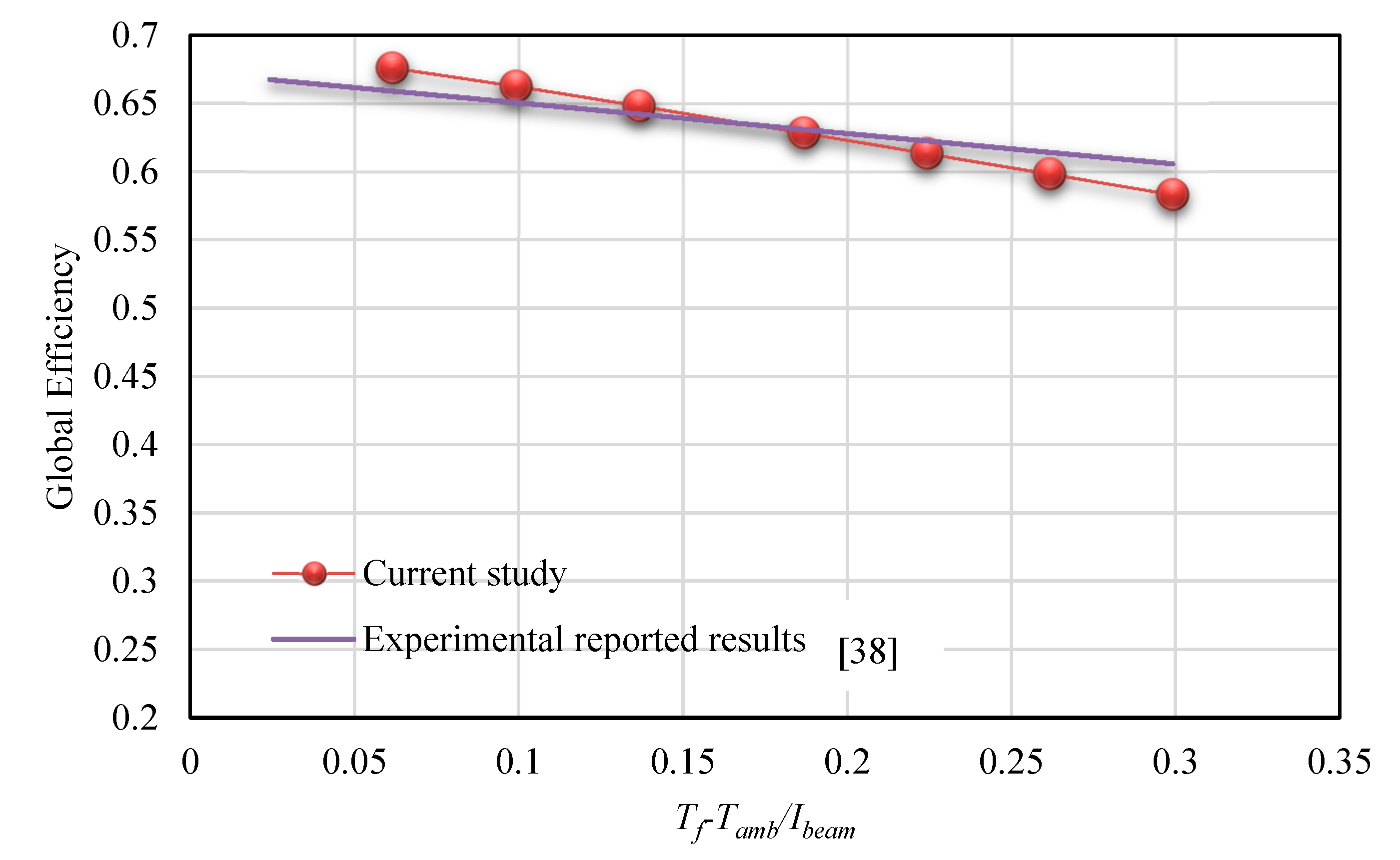 Energies 13 02114 g006