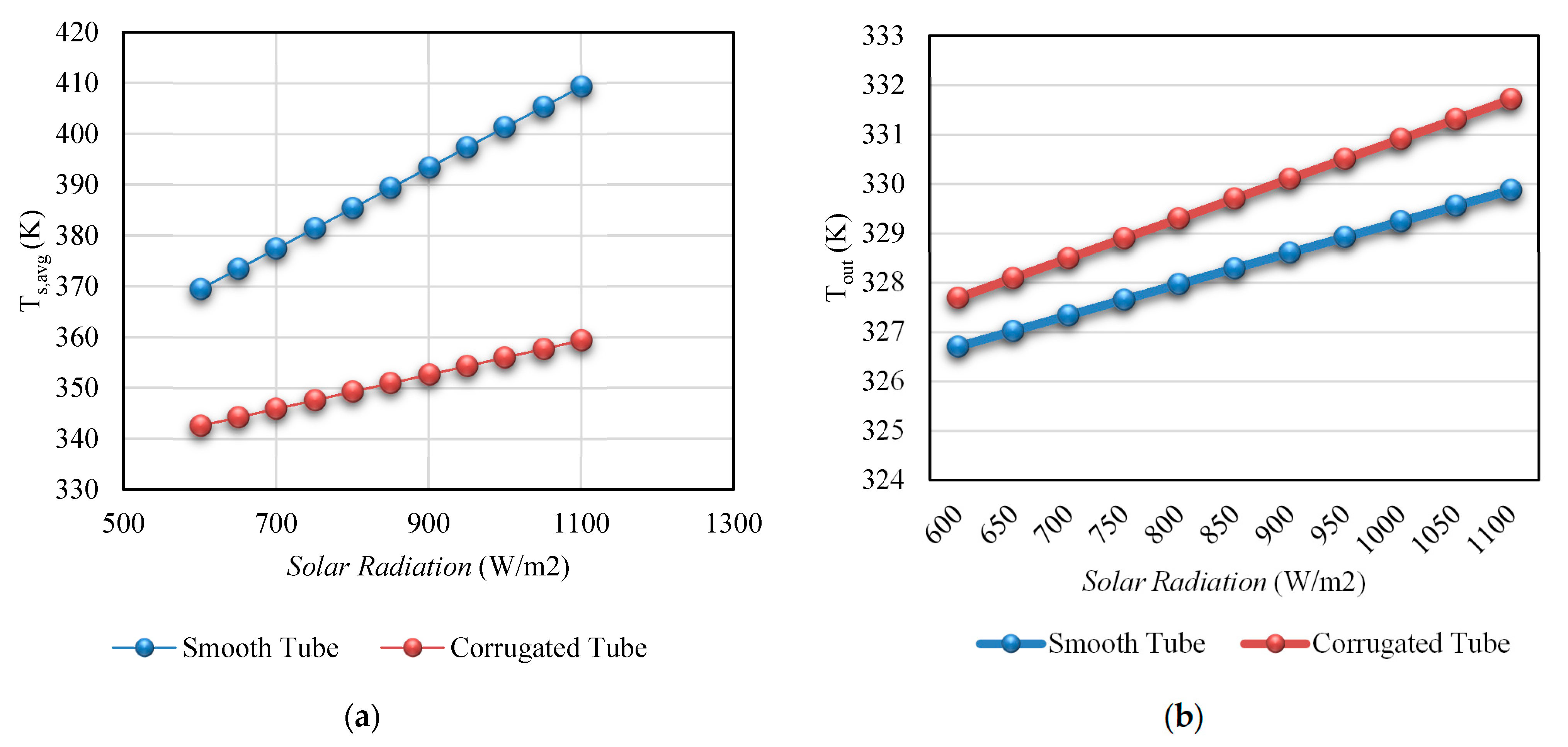 Energies 13 02114 g010