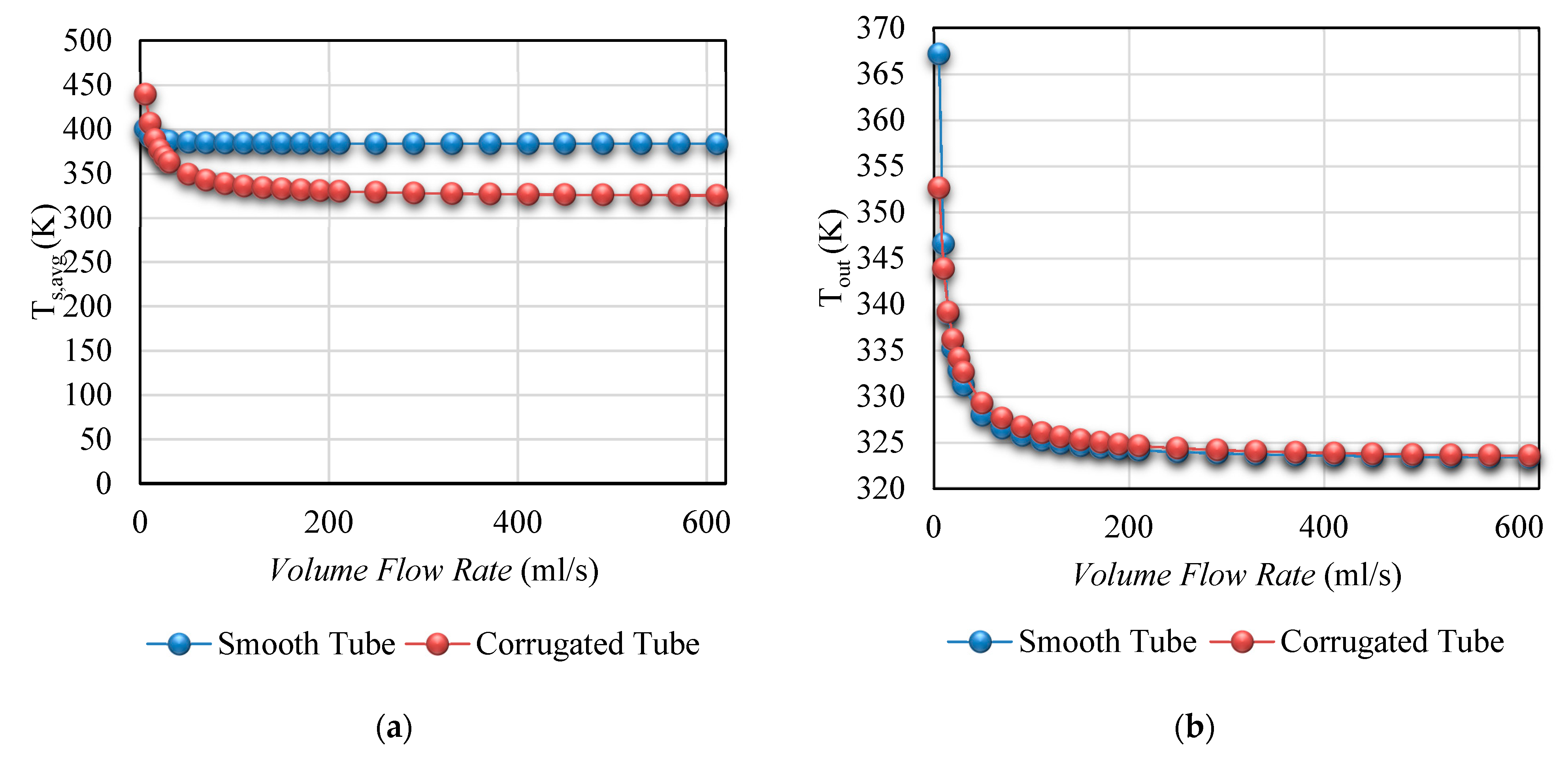 Energies 13 02114 g012