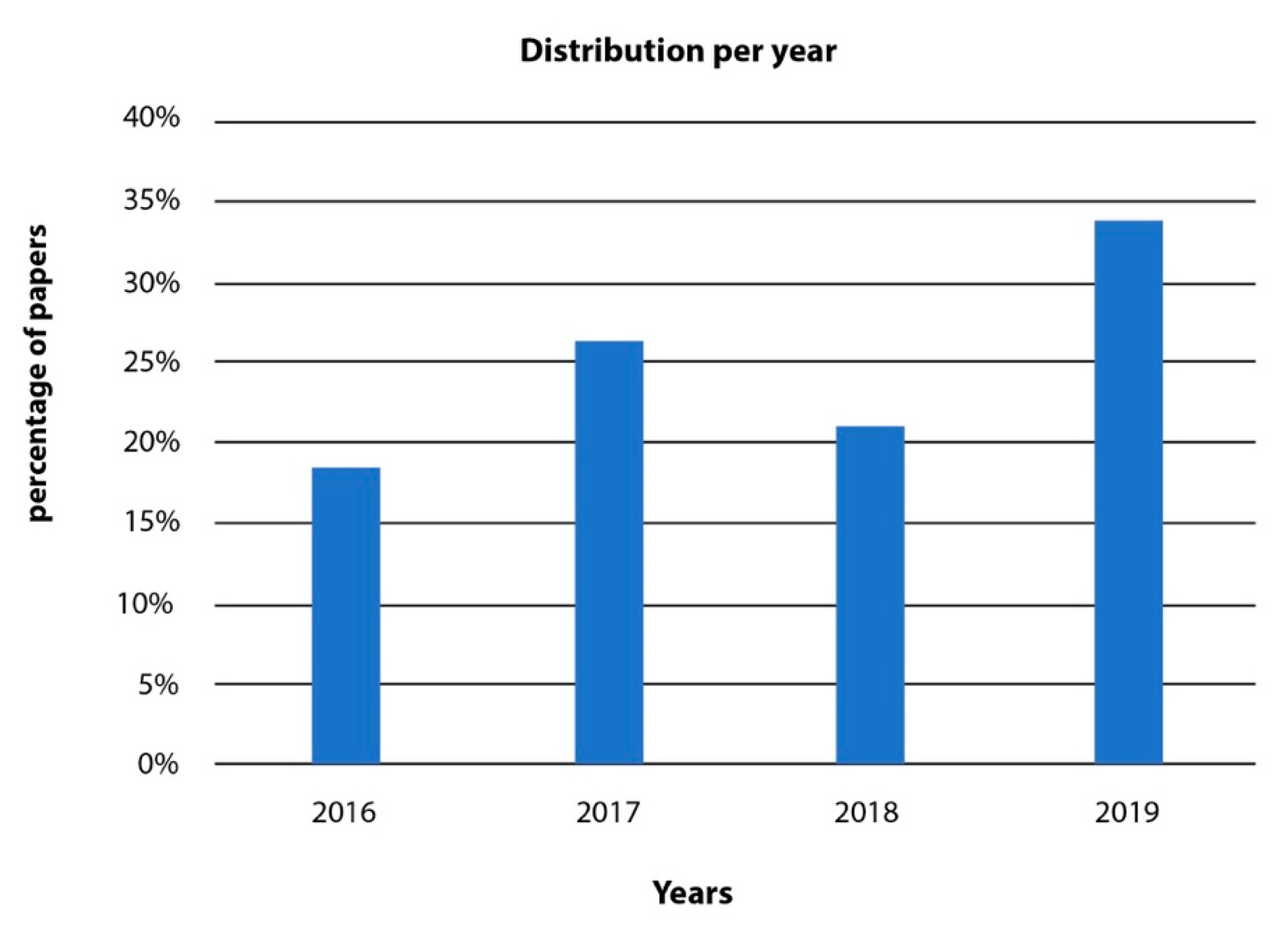 Energies 13 02115 g001