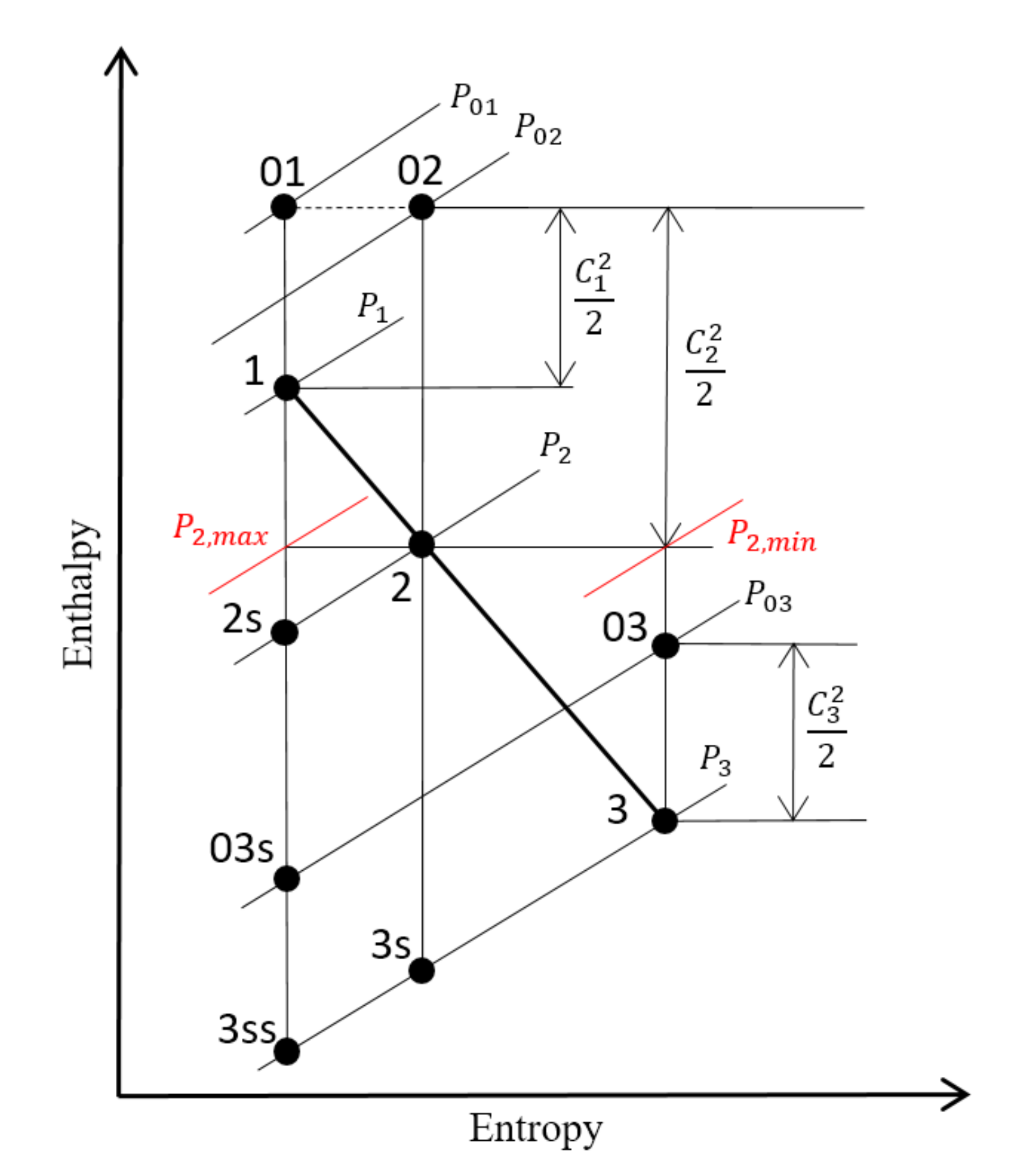 Energies 13 02118 g003