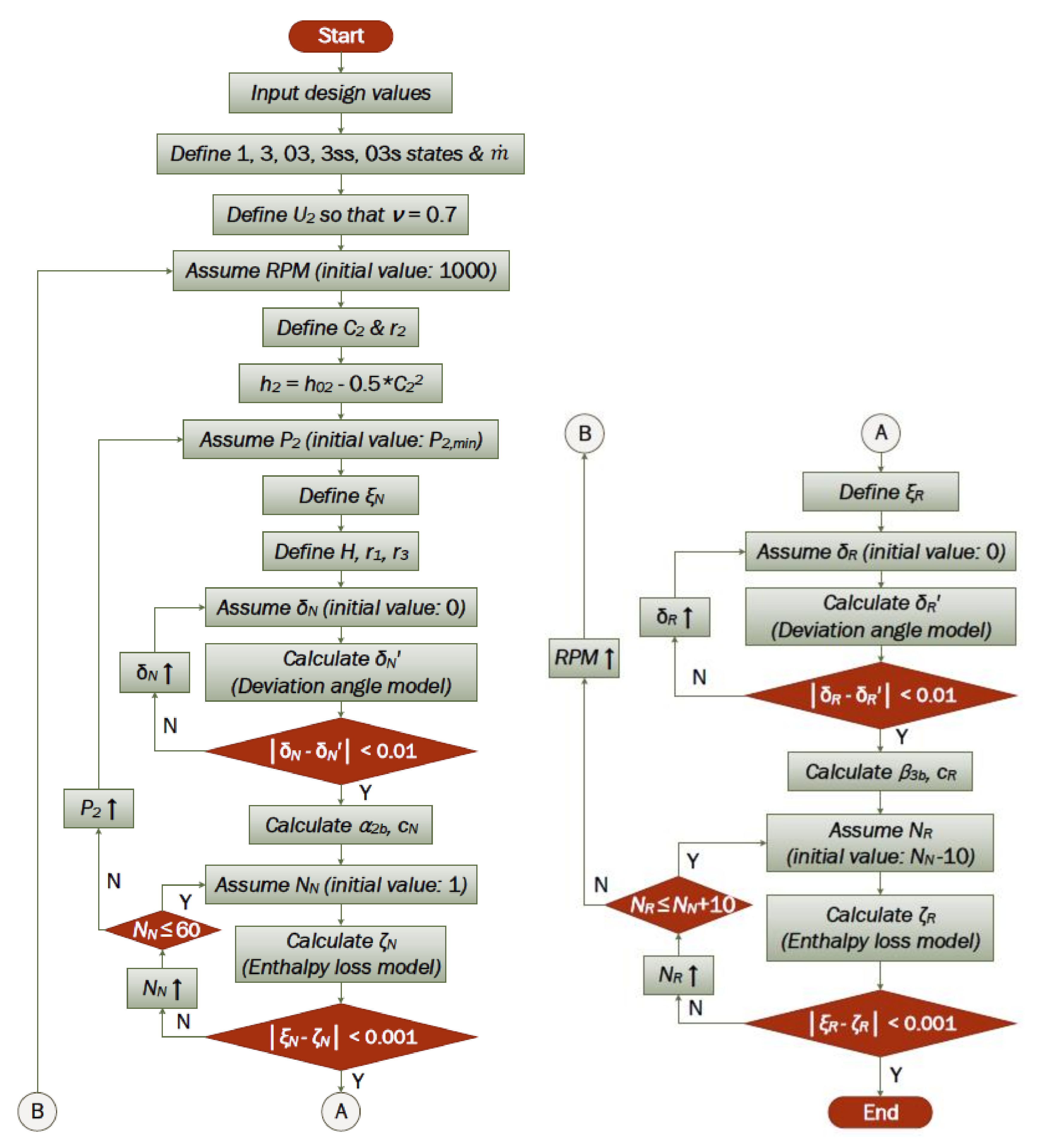 Energies 13 02118 g004